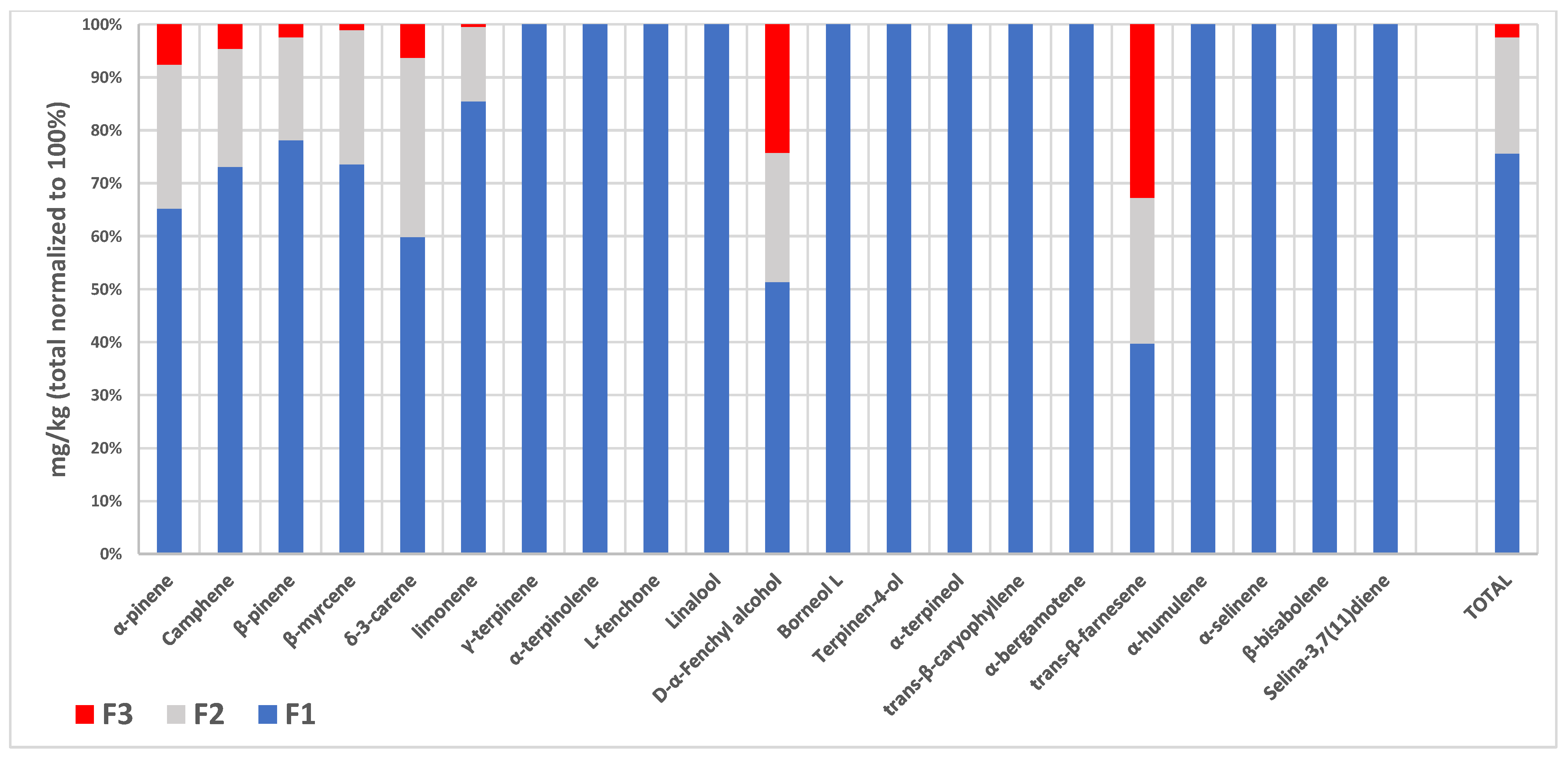 Molecules 29 00899 g003