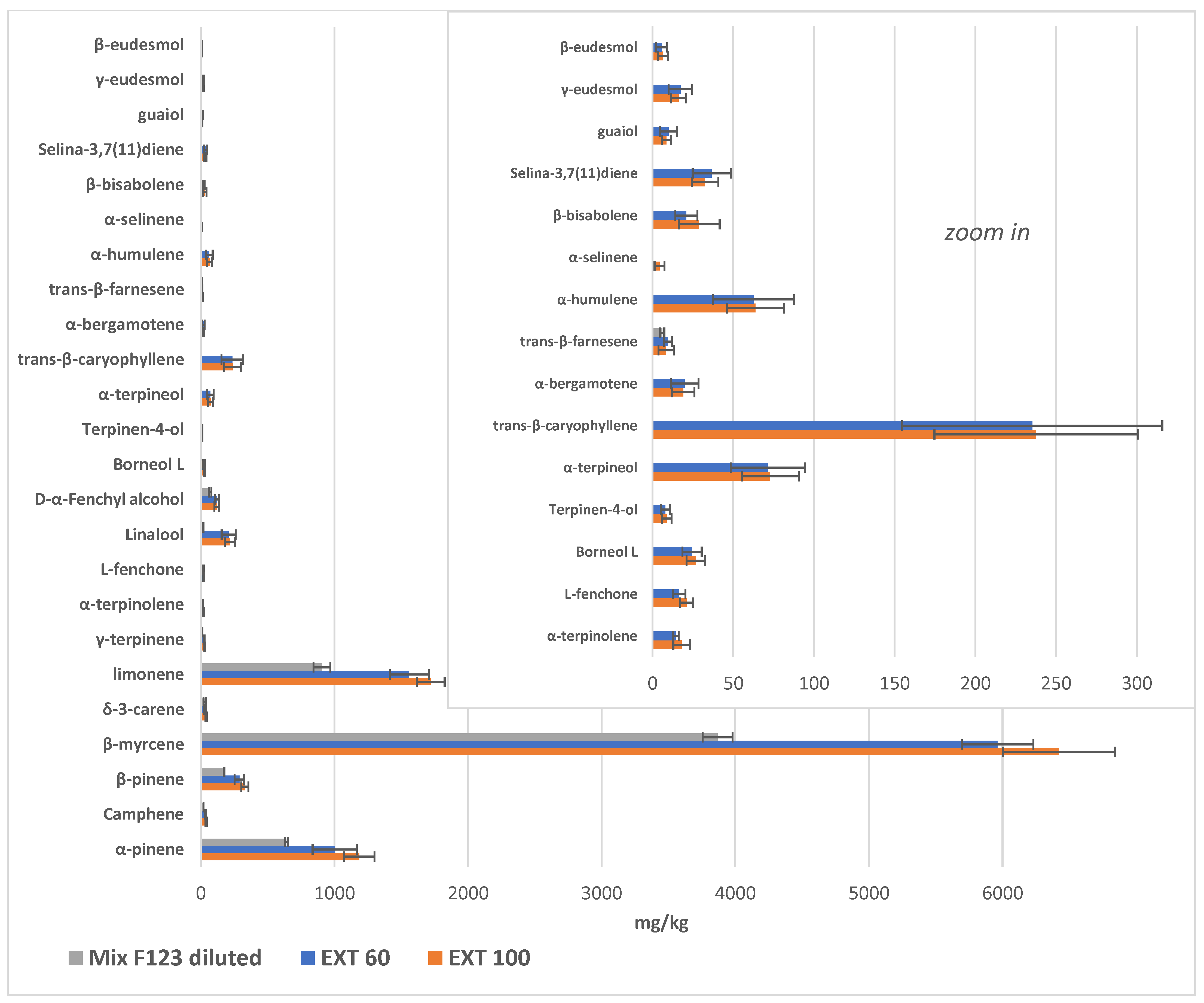 Molecules 29 00899 g006