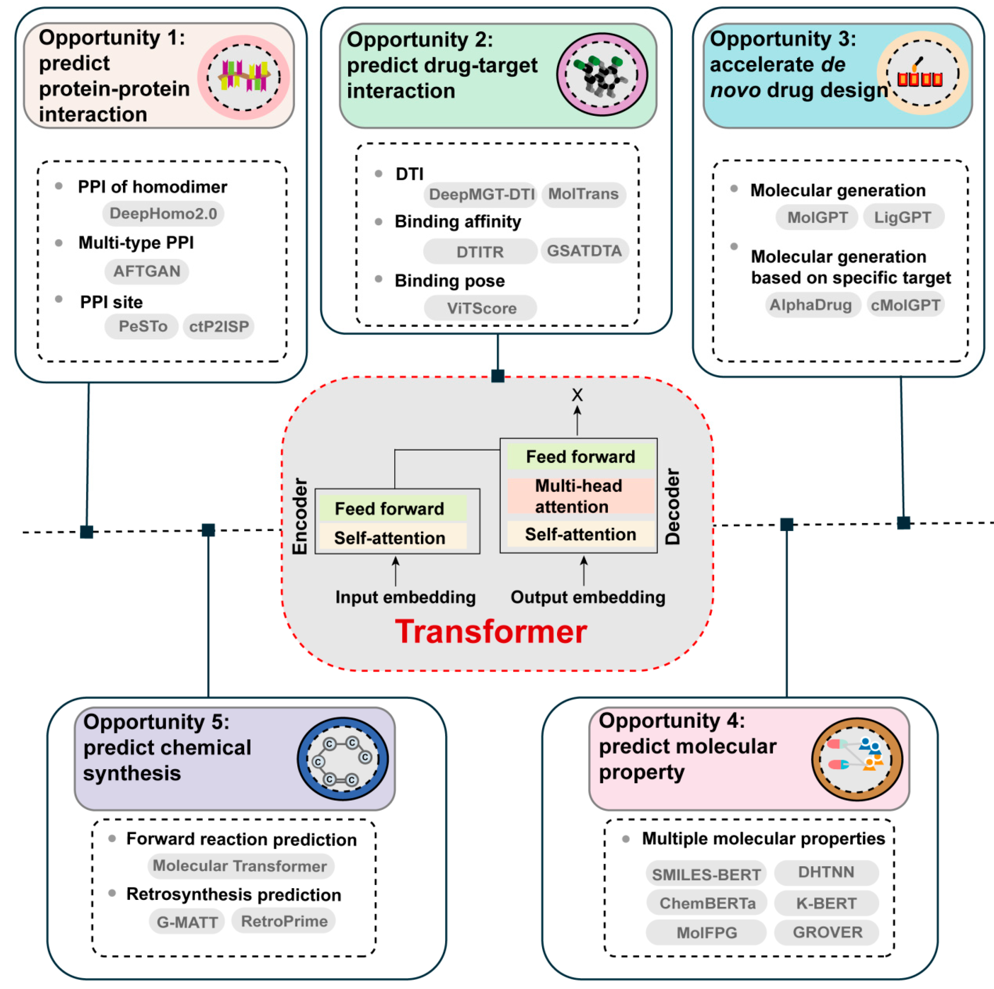 Molecules 29 00903 g003
