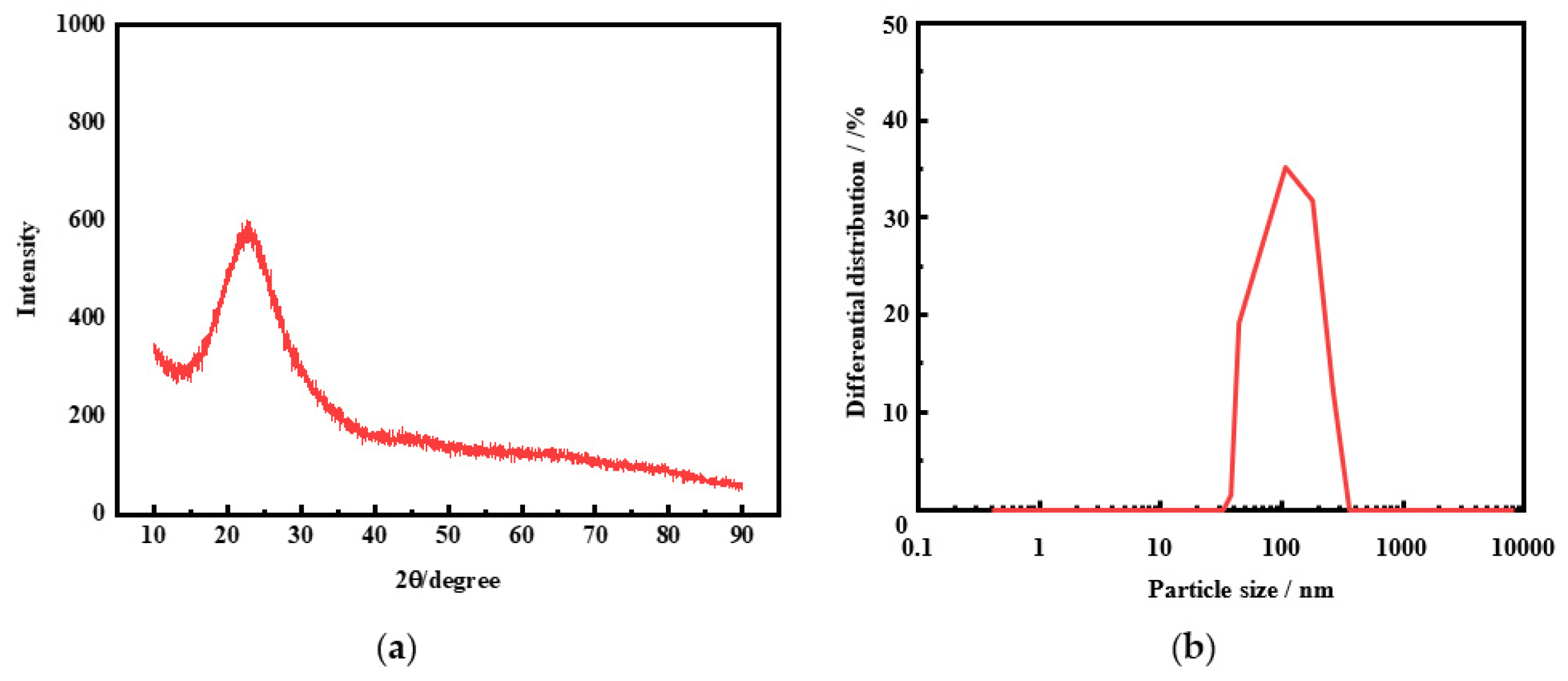 Molecules 29 00905 g008