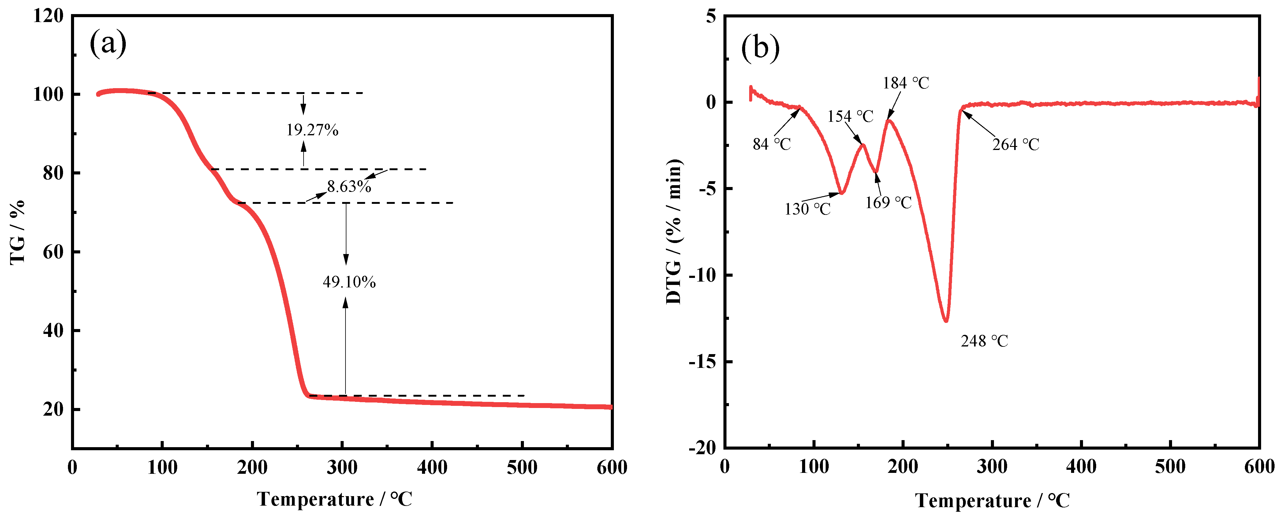 Molecules 29 00905 g015