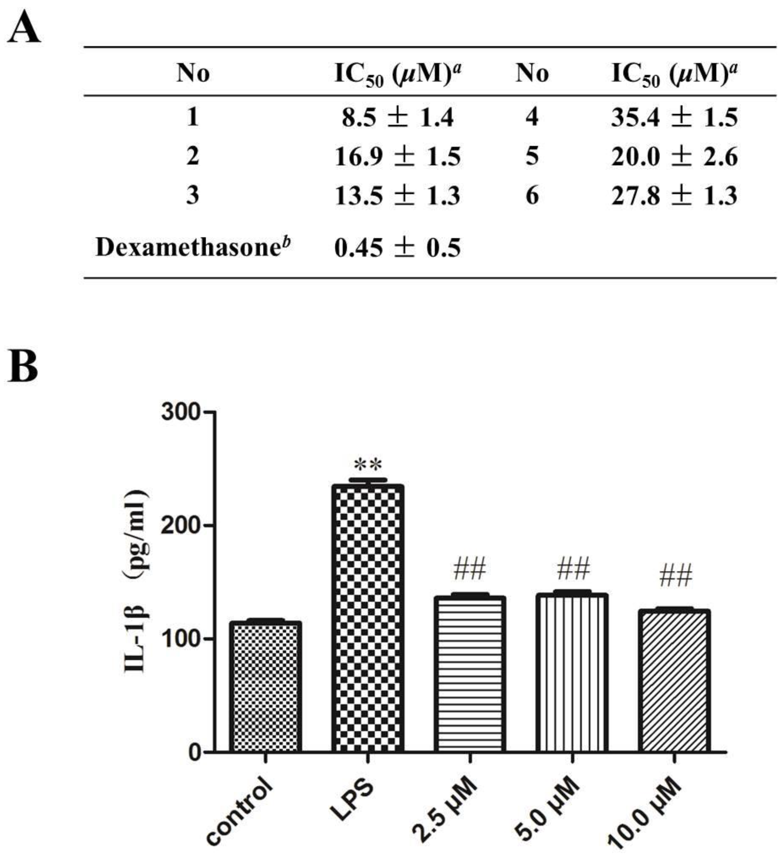Molecules 29 00909 g006