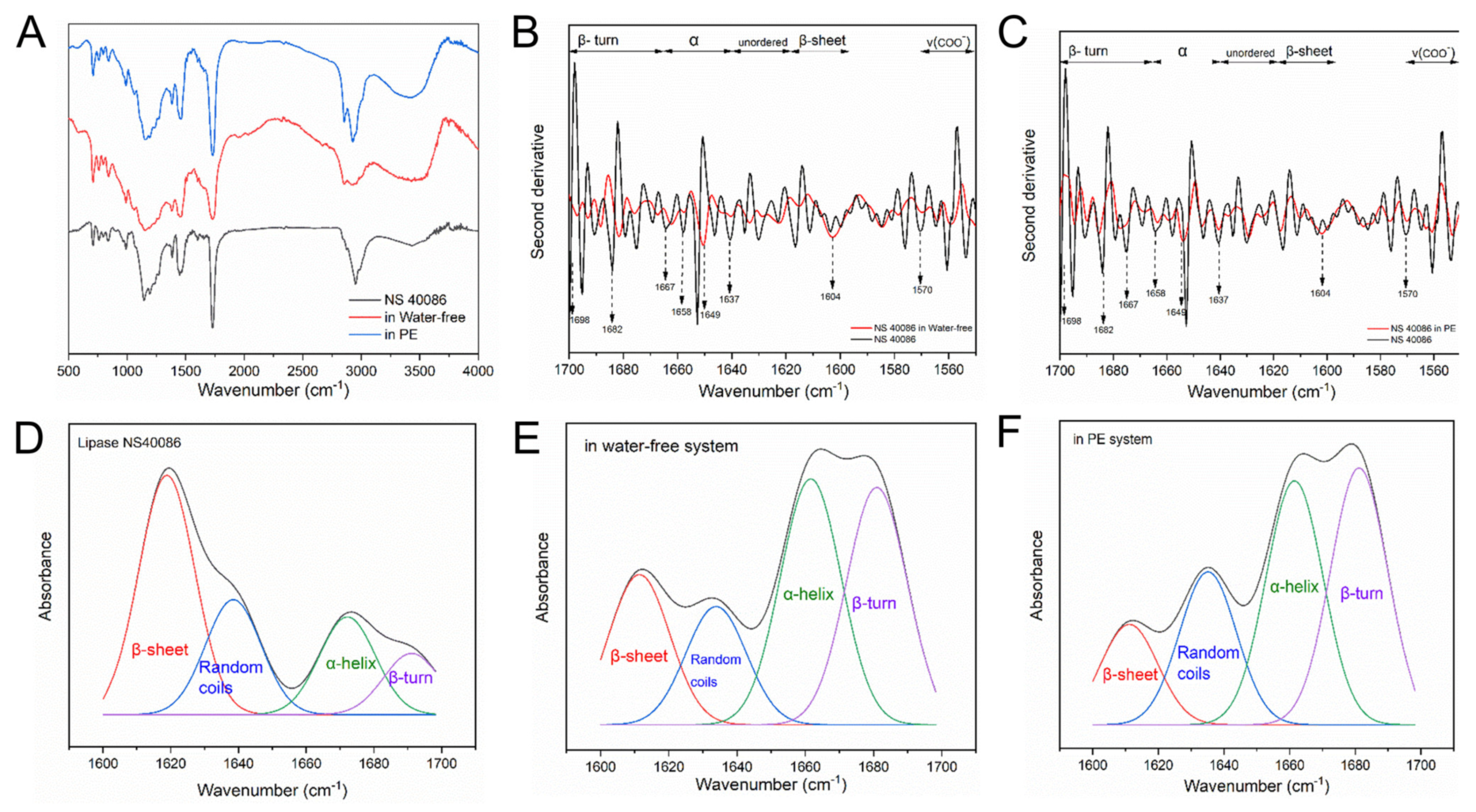 Molecules 29 00915 g003