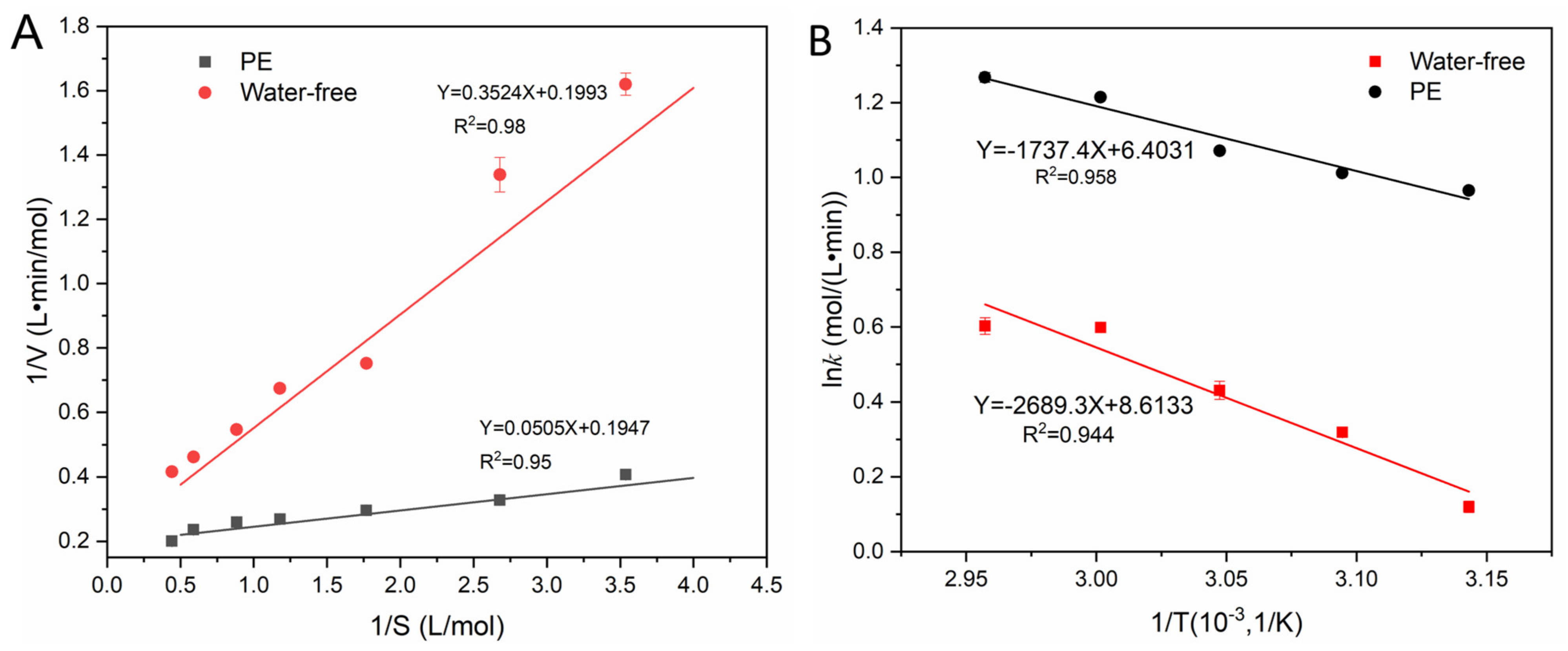 Molecules 29 00915 g006