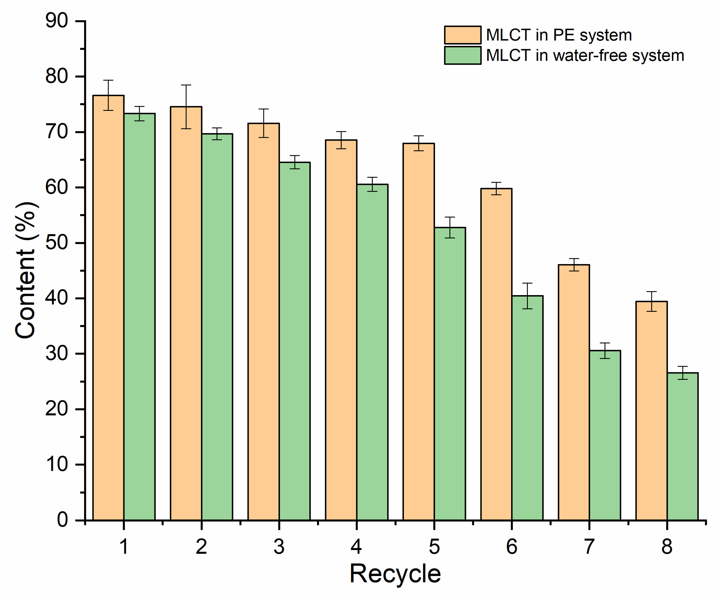 Molecules 29 00915 g007