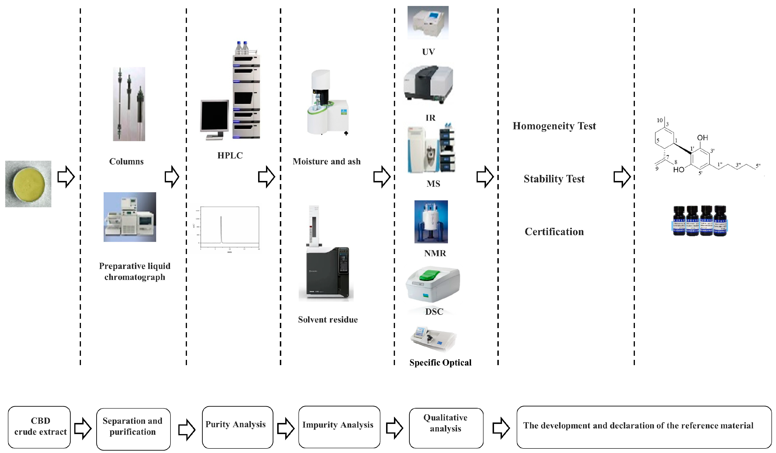 Molecules 29 00921 g002 Molecules 29 00921 g002