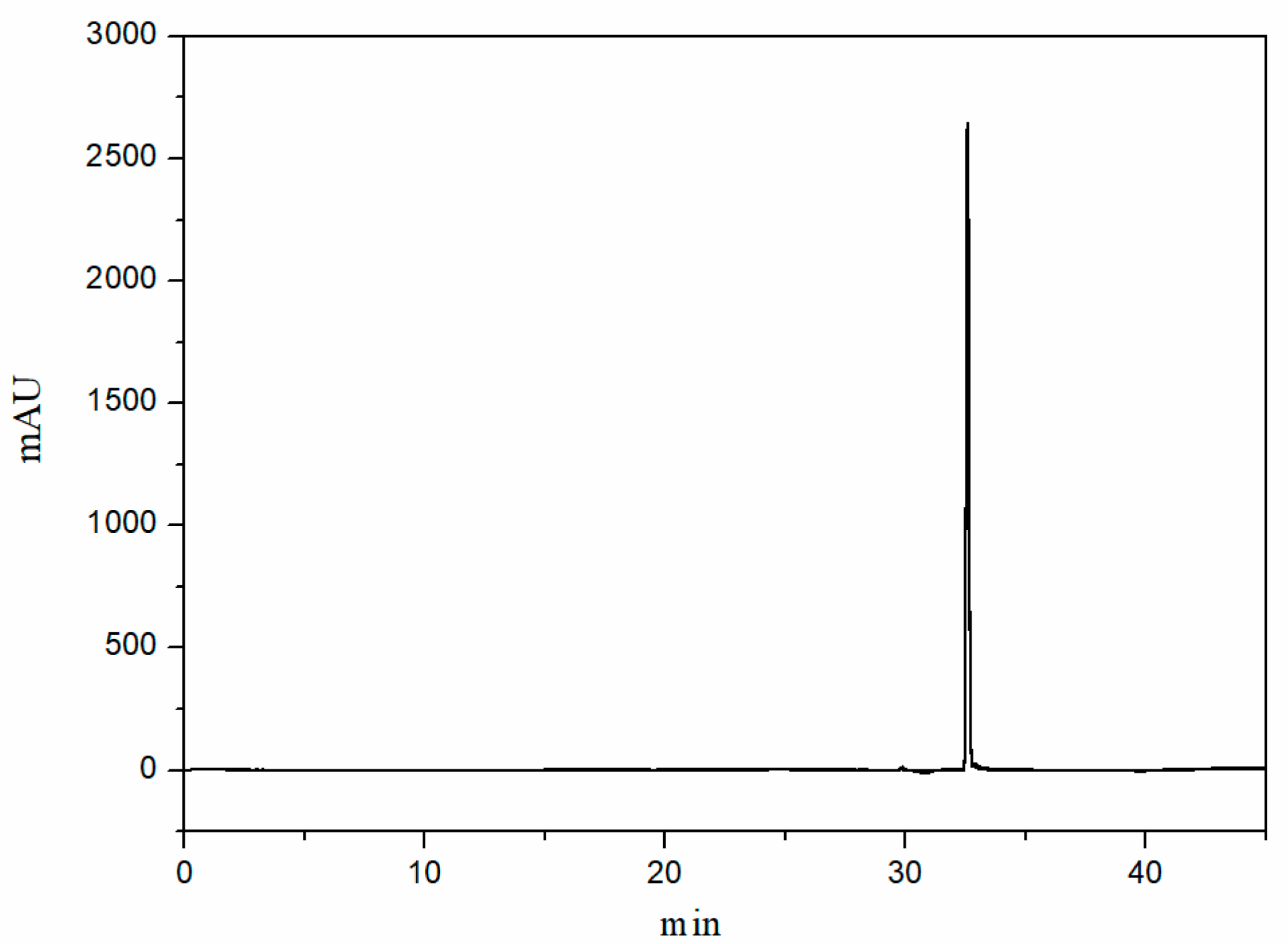 Molecules 29 00921 g007 Molecules 29 00921 g007