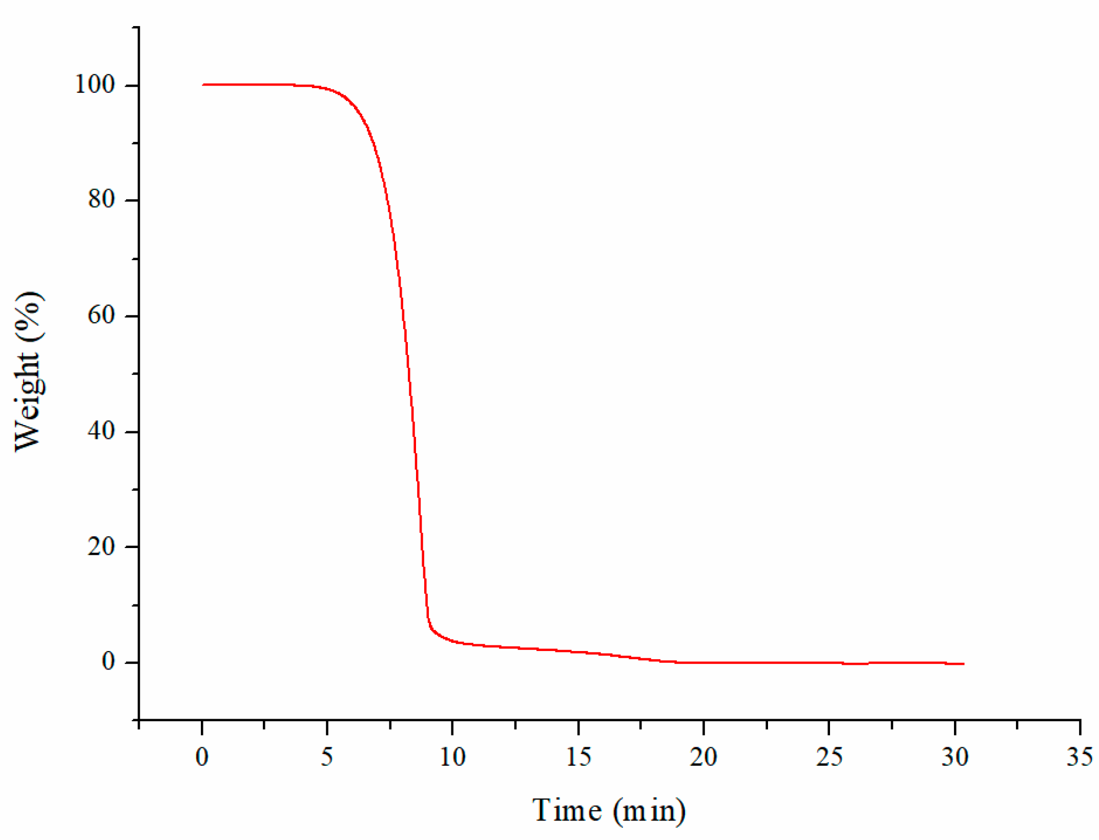 Molecules 29 00921 g008 Molecules 29 00921 g008