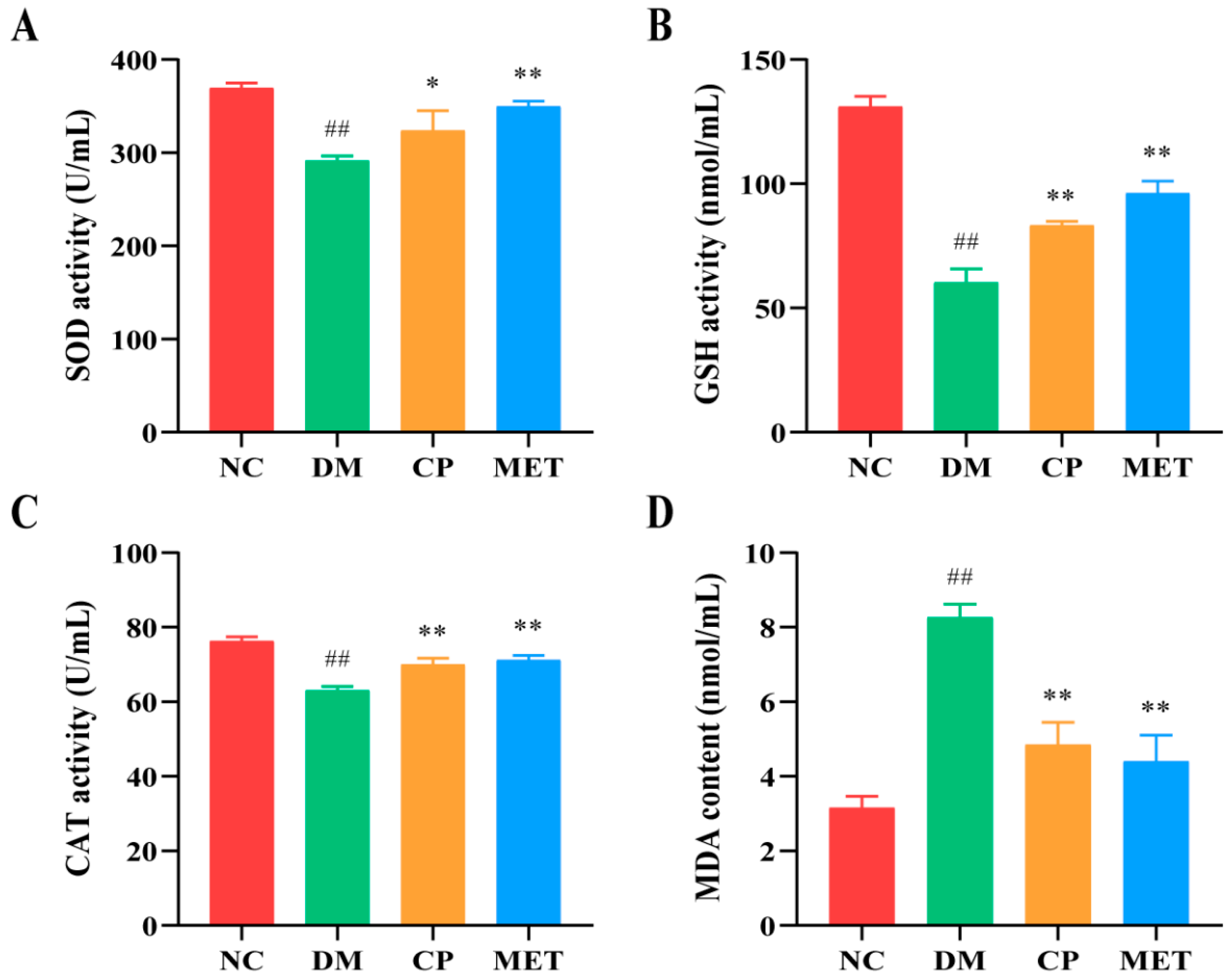 Molecules 29 00924 g005