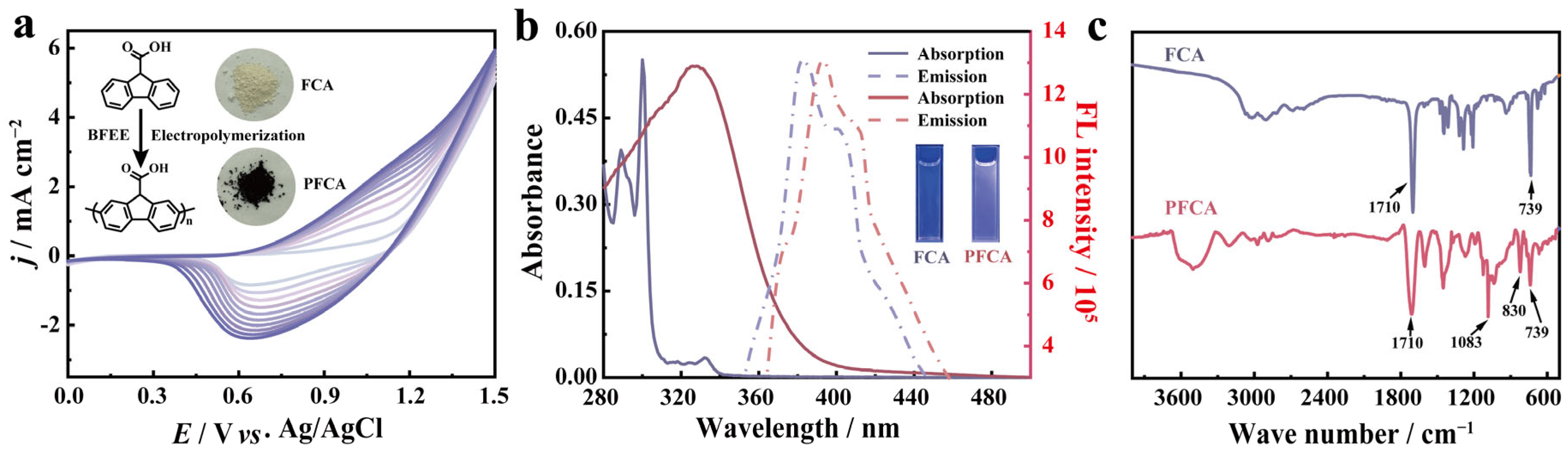 Molecules 29 00925 g001