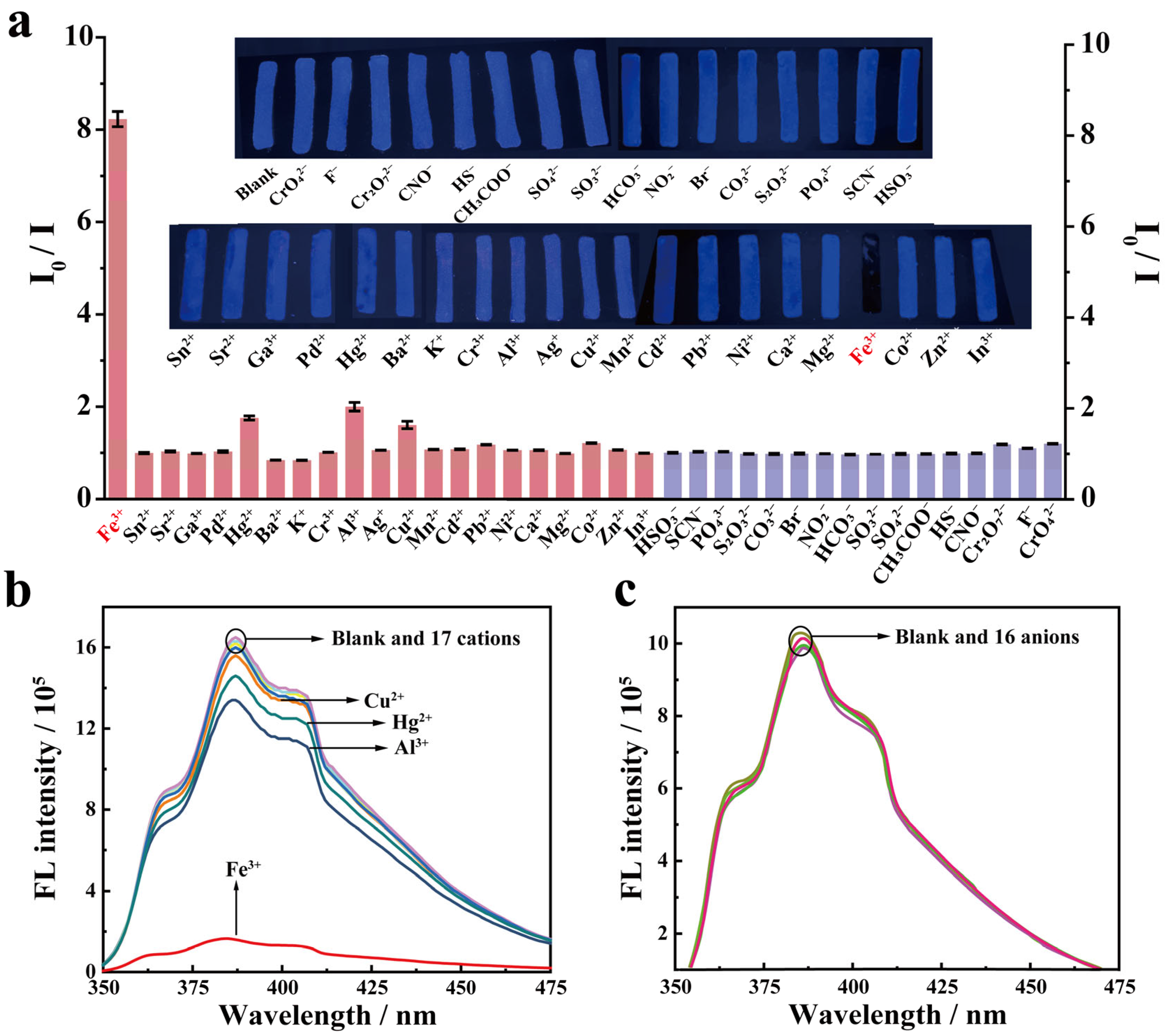Molecules 29 00925 g003