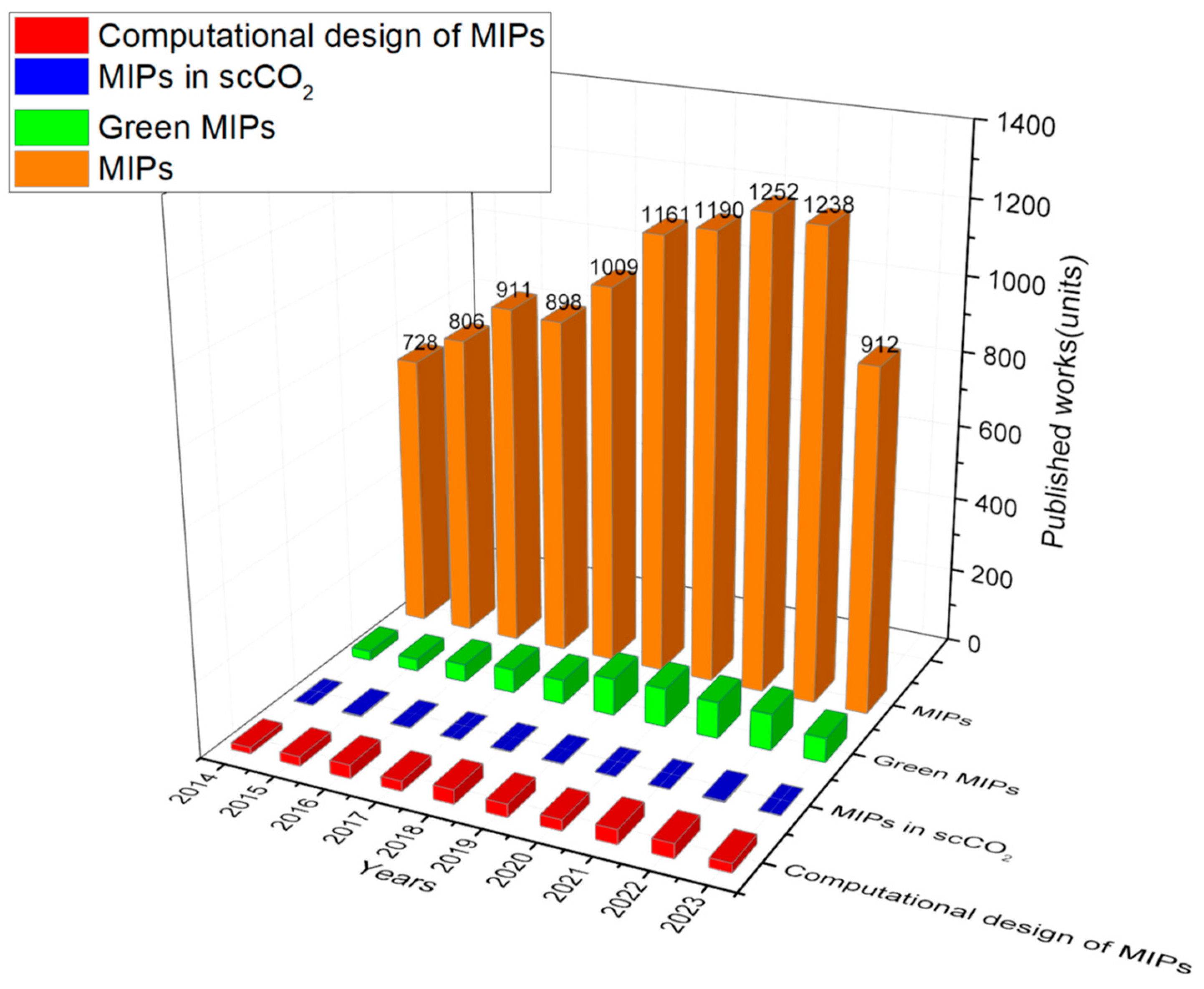 Molecules 29 00926 g001