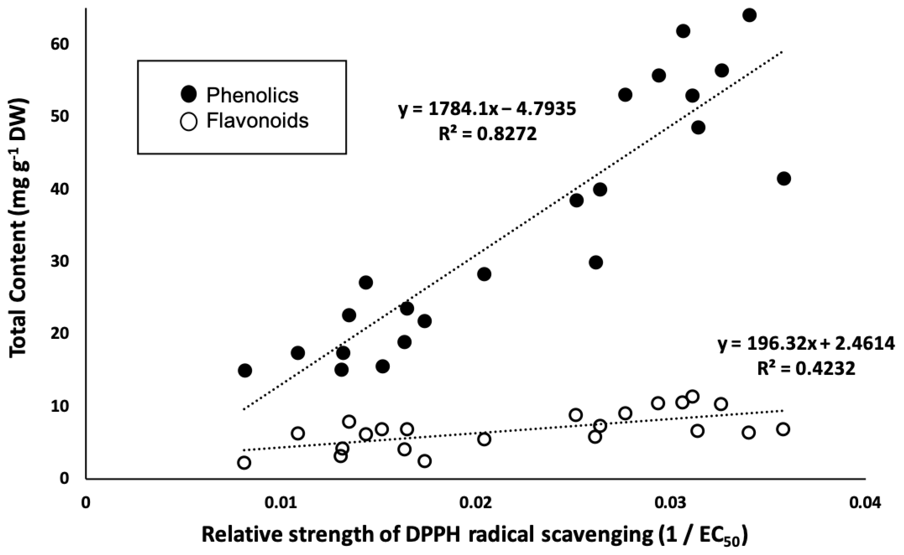 Molecules 29 00927 g001 Molecules 29 00927 g001