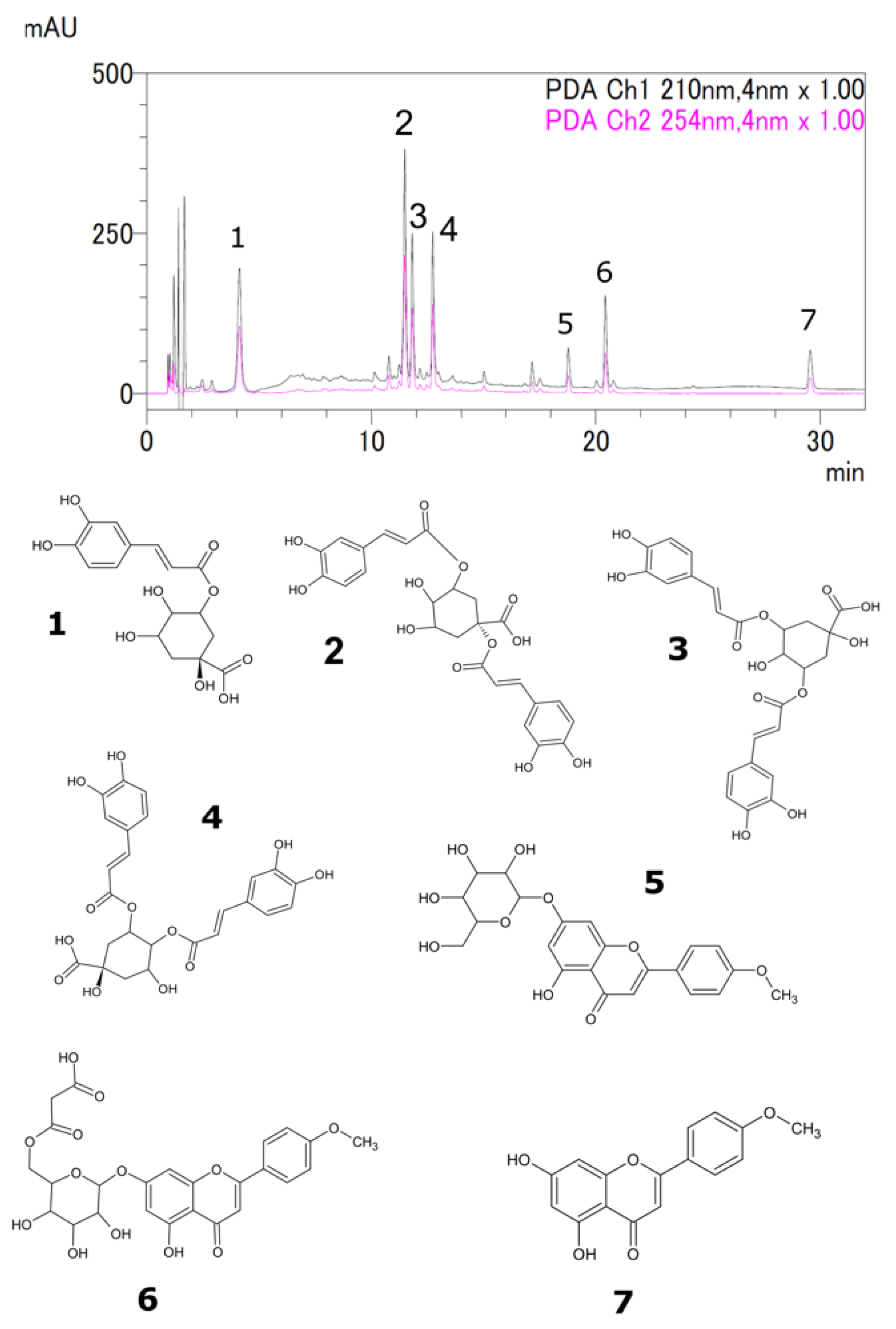 Molecules 29 00927 g002 Molecules 29 00927 g002