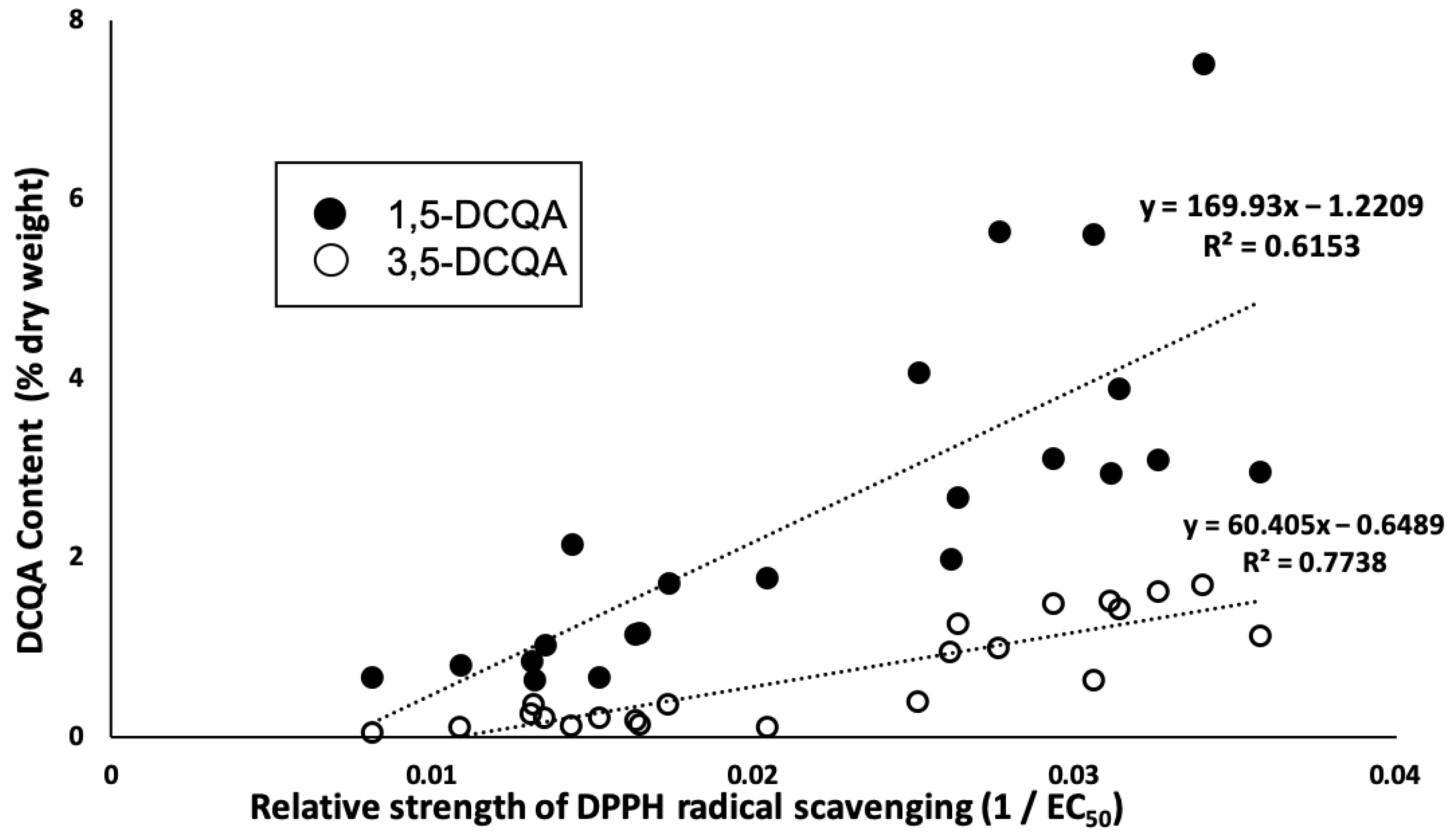 Molecules 29 00927 g005 Molecules 29 00927 g005