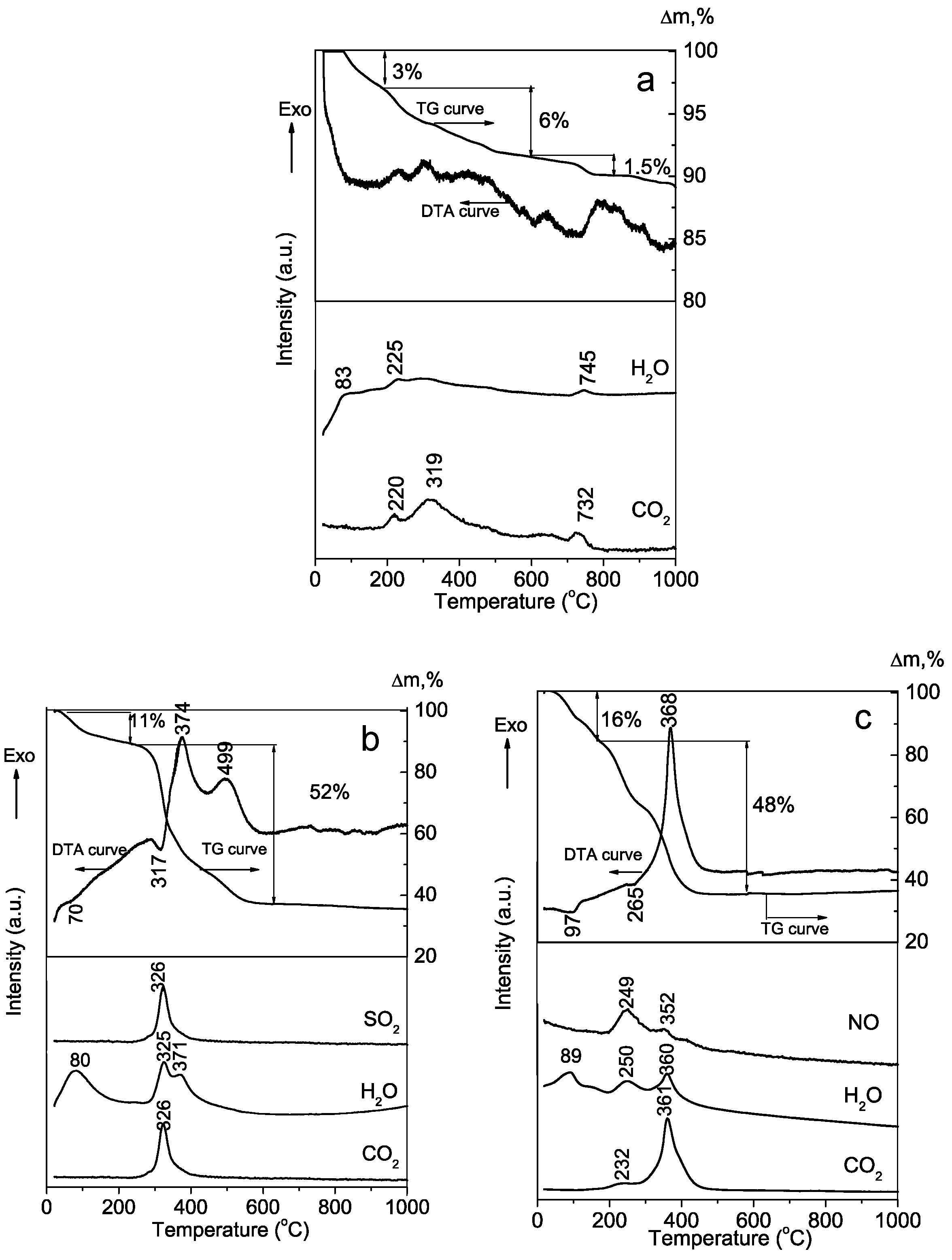 Molecules 29 00930 g002
