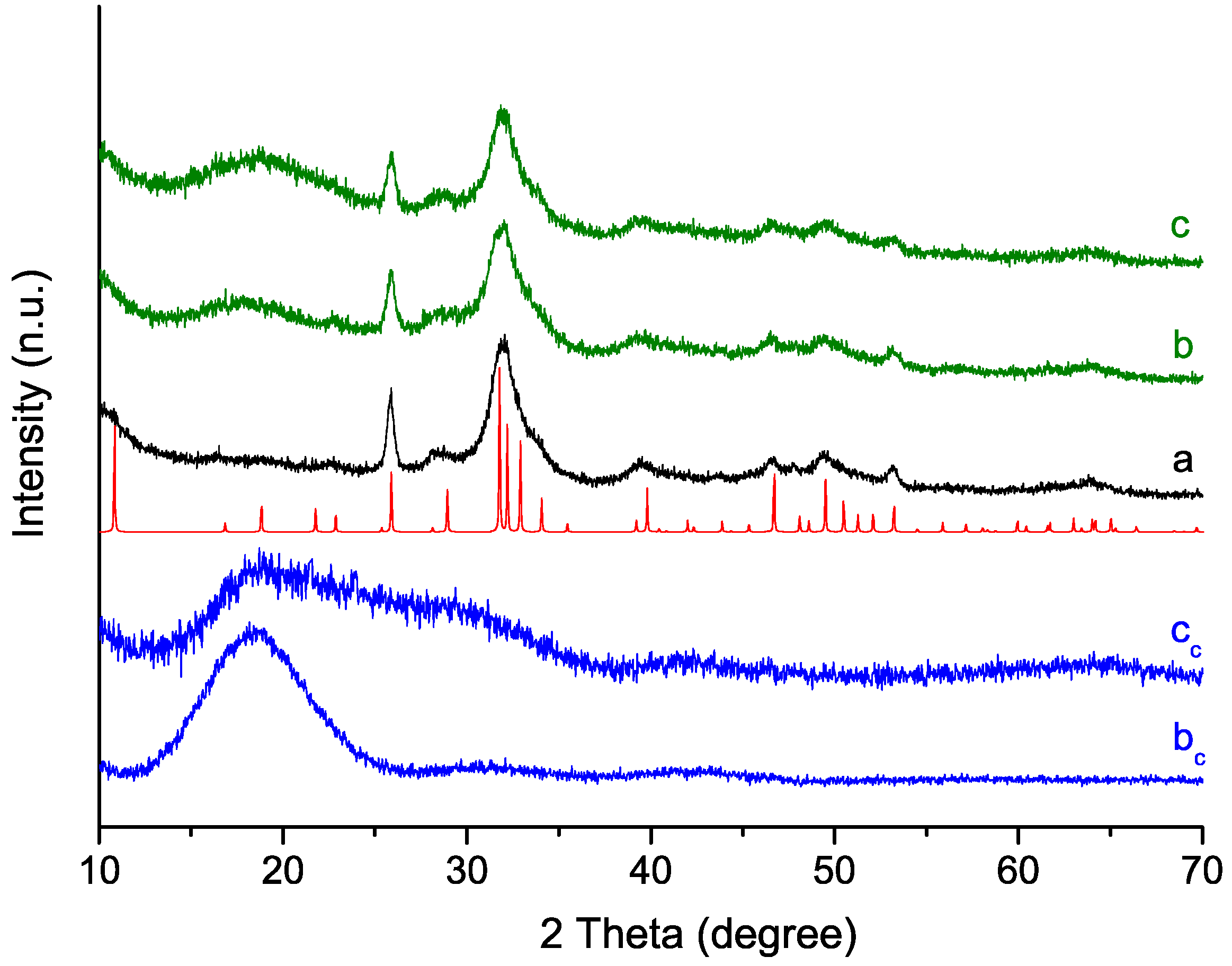 Molecules 29 00930 g003