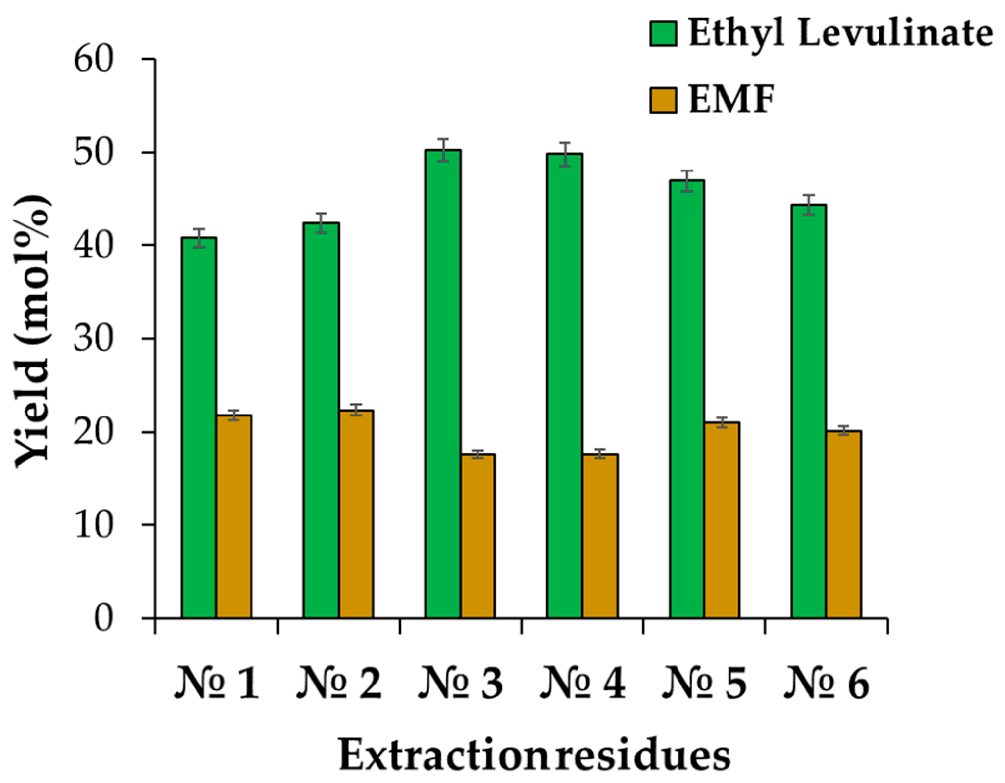 Molecules 29 00937 g002