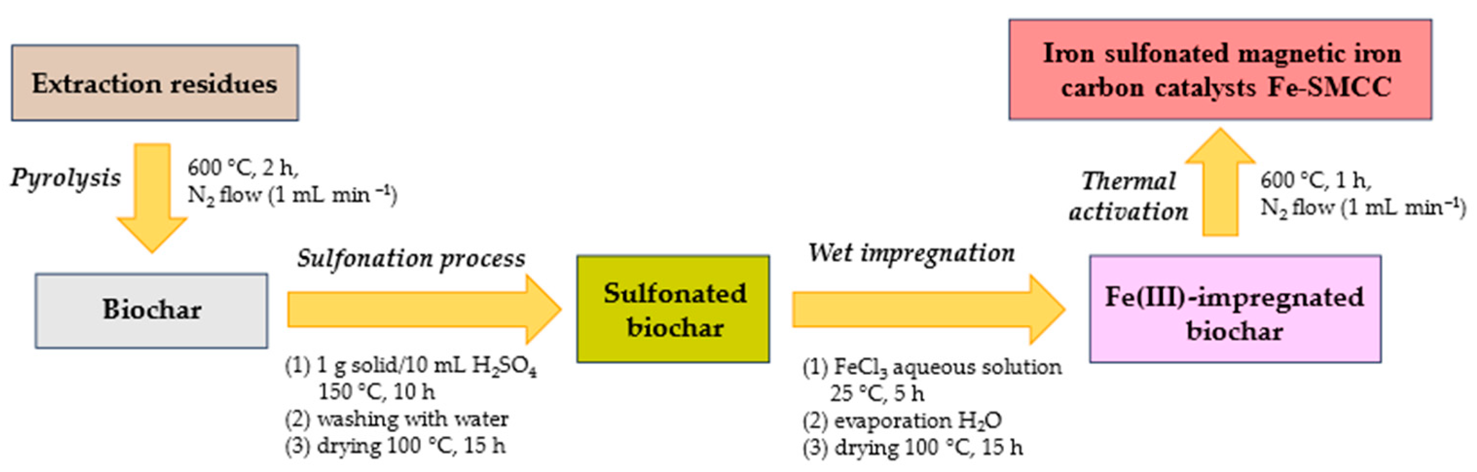 Molecules 29 00937 g003