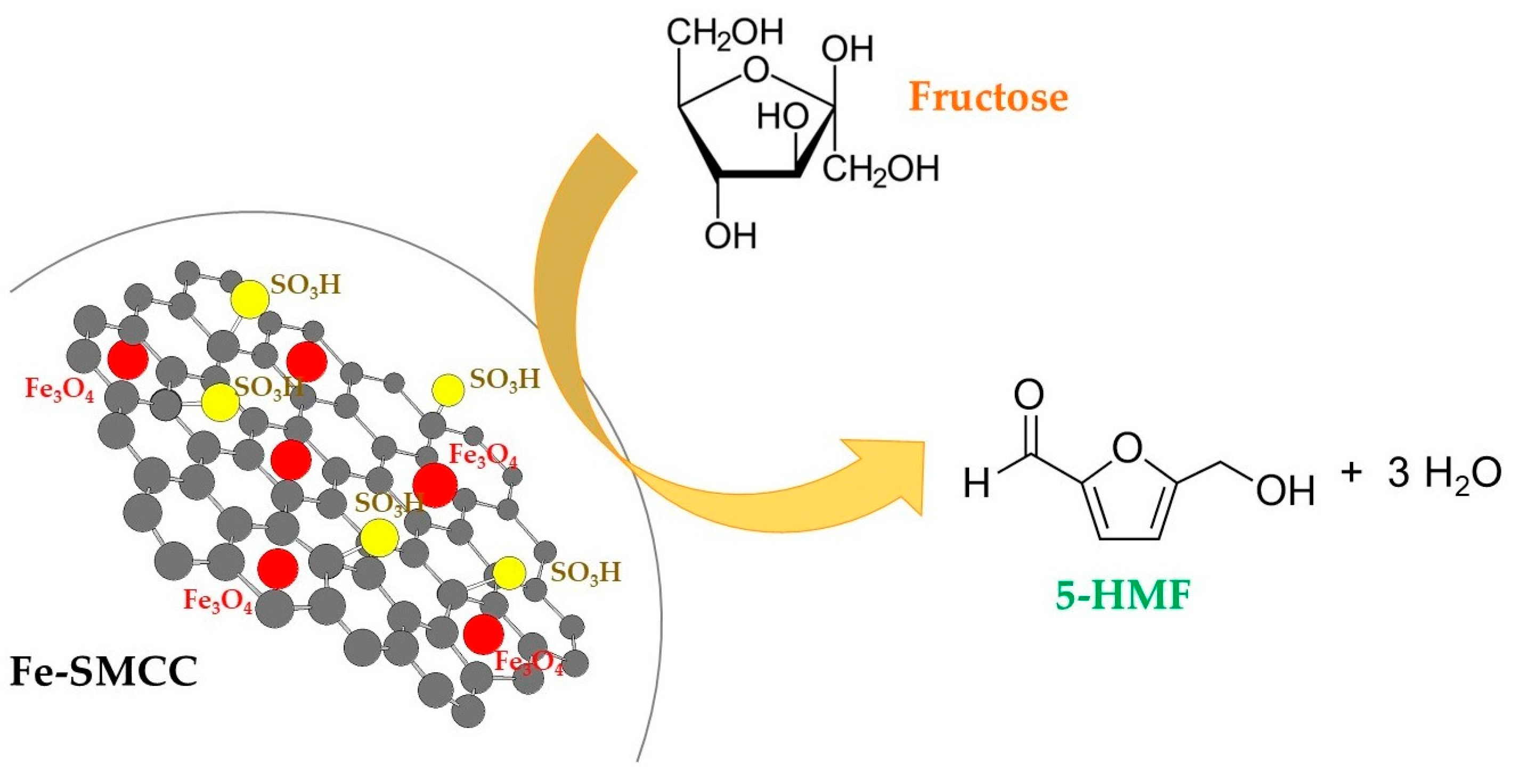 Molecules 29 00937 g006