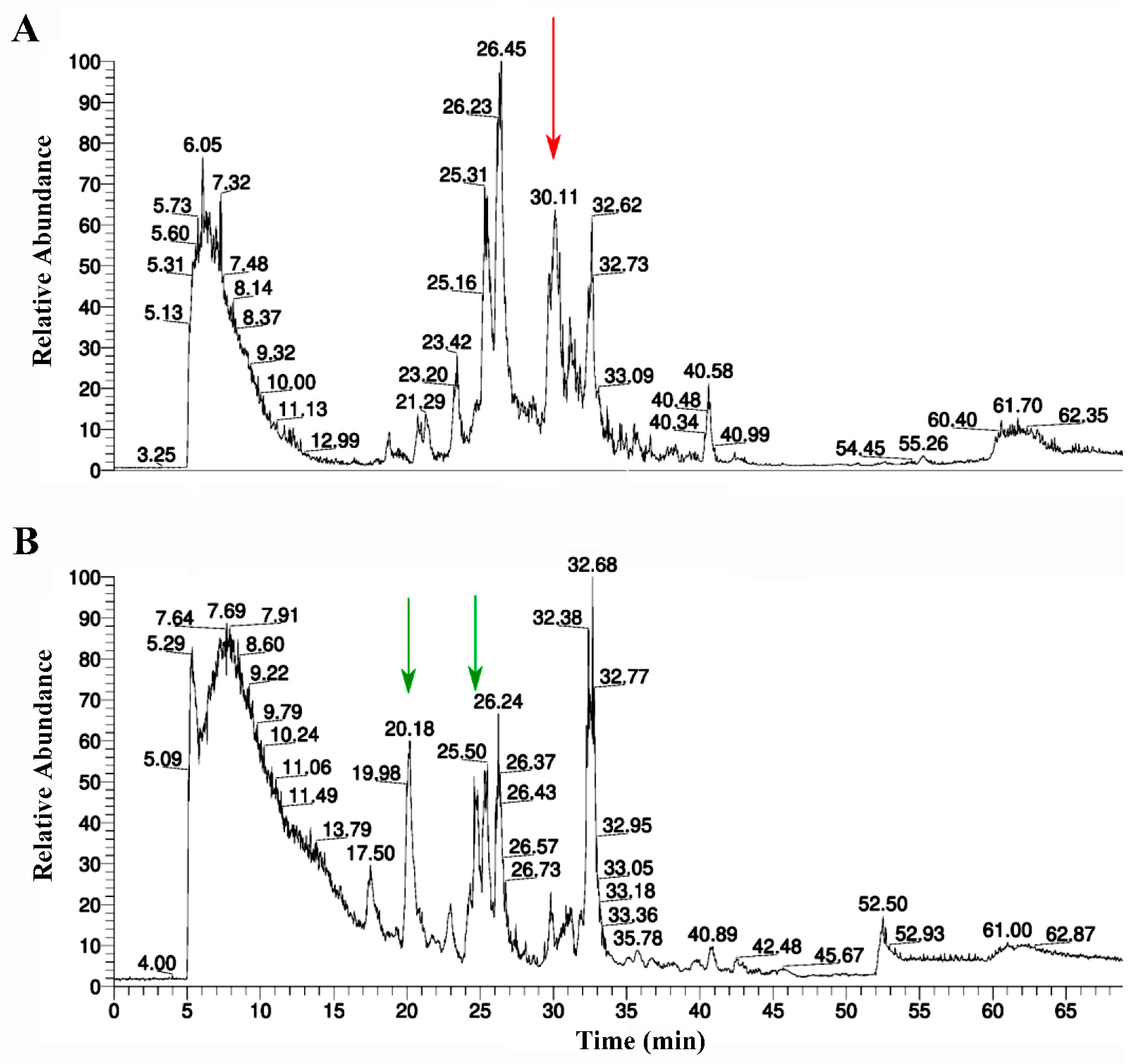 Molecules 29 00943 g006