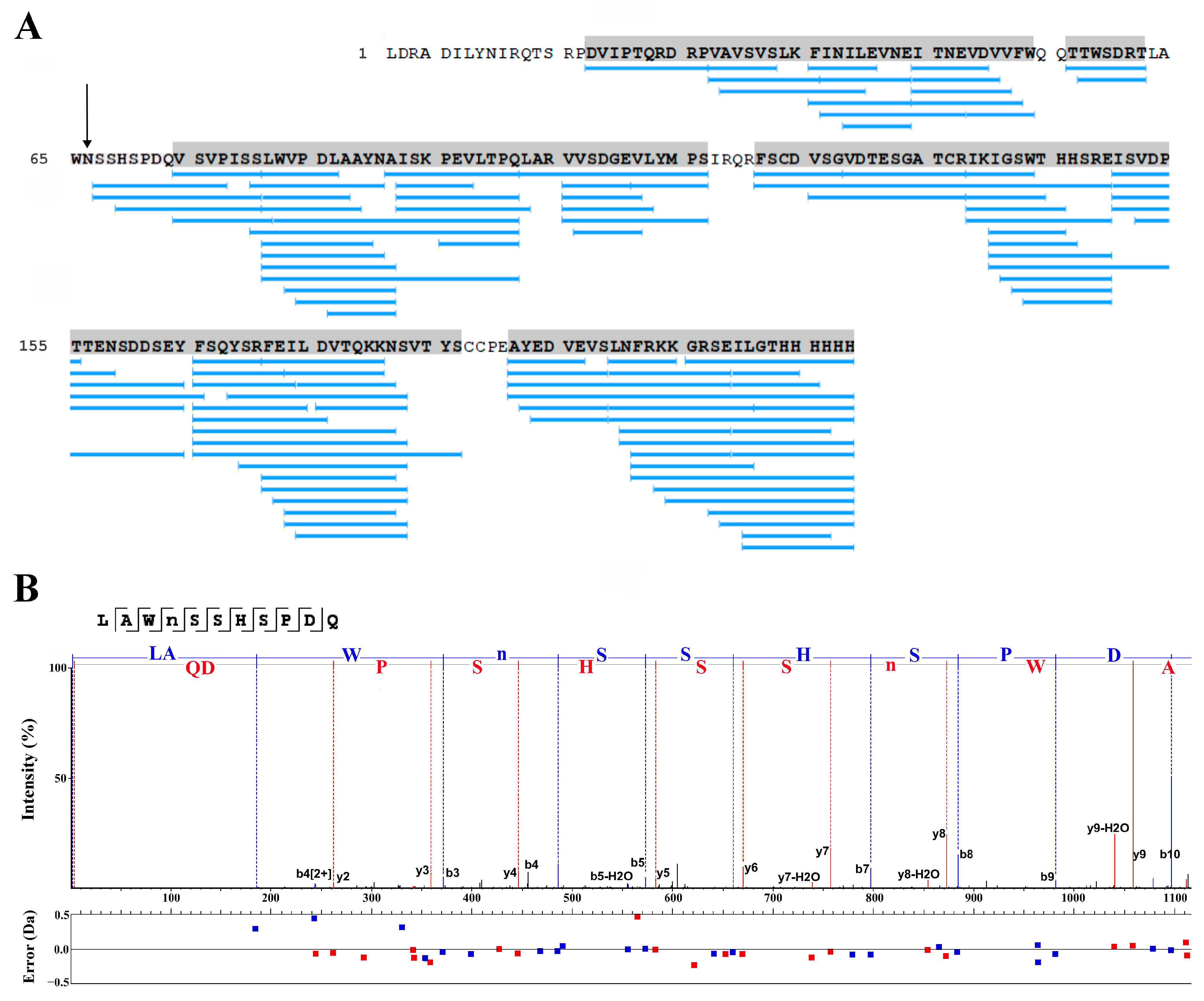 Molecules 29 00943 g007