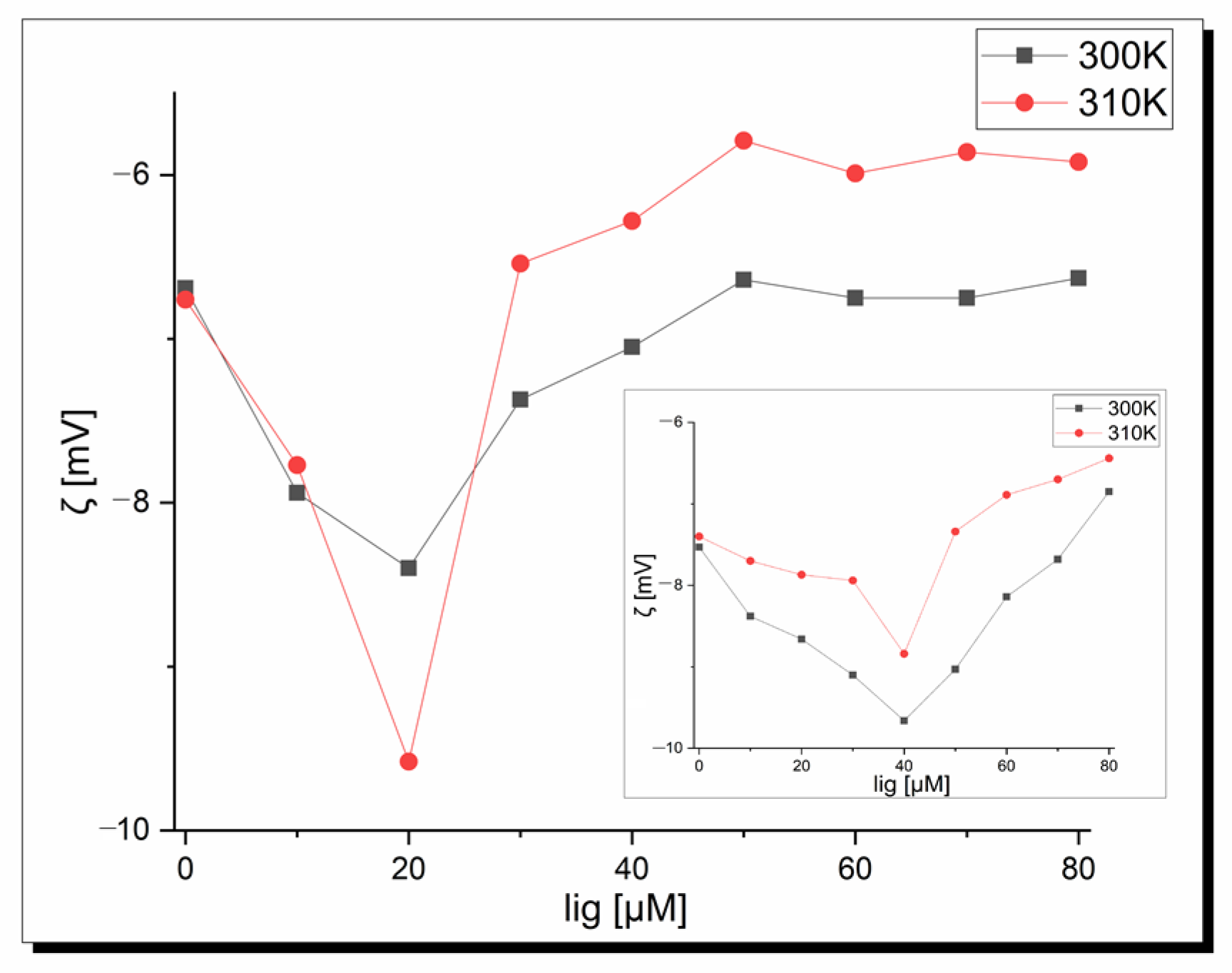 Molecules 29 00945 g008