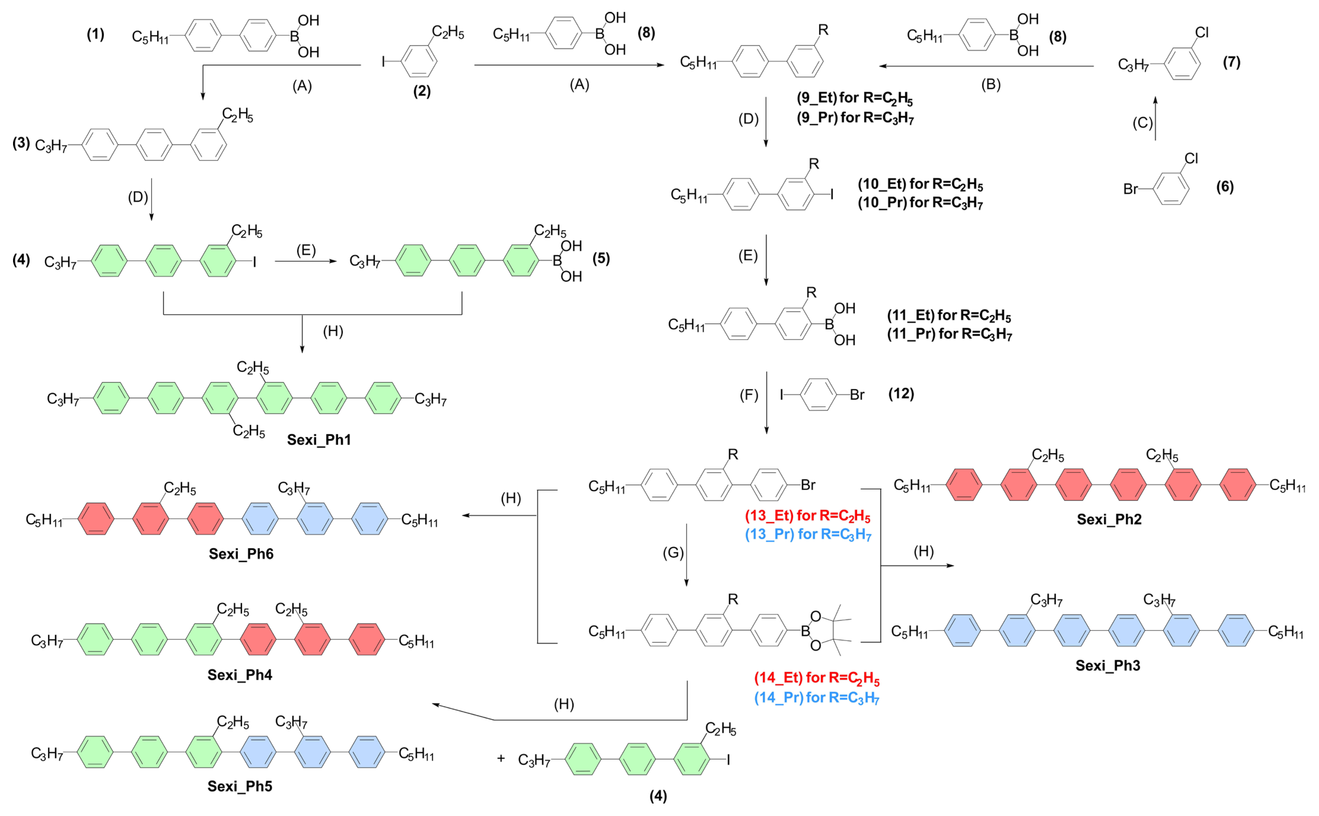 Molecules 29 00946 g002 Molecules 29 00946 g002