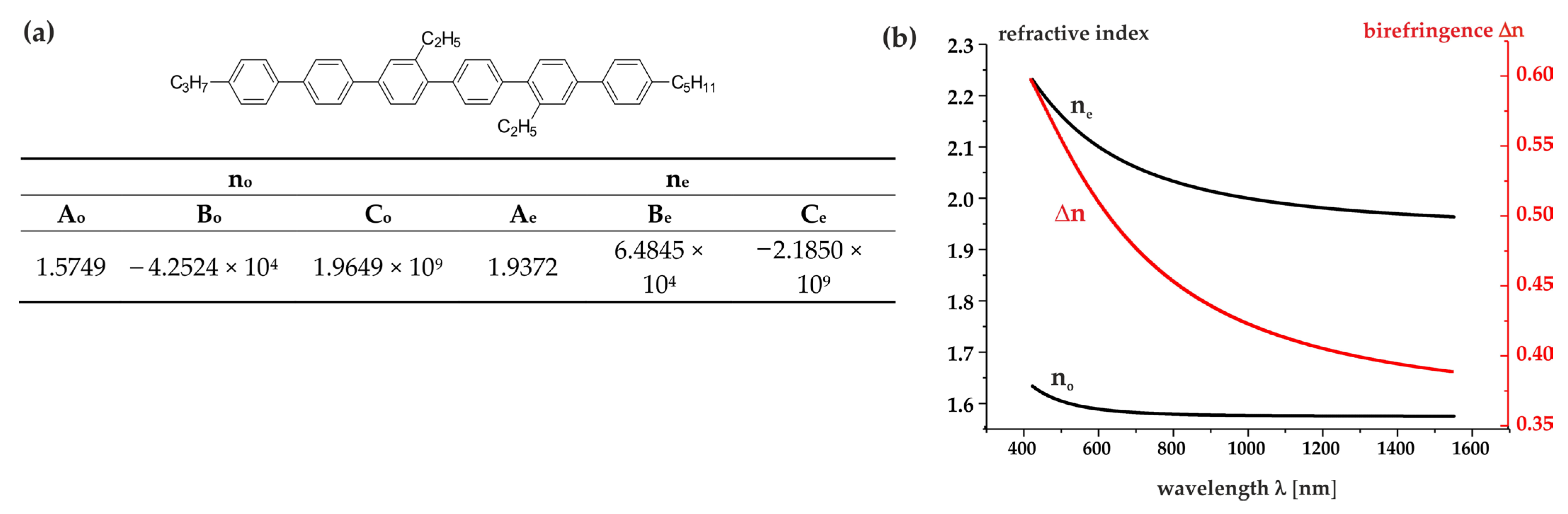Molecules 29 00946 g004 Molecules 29 00946 g004