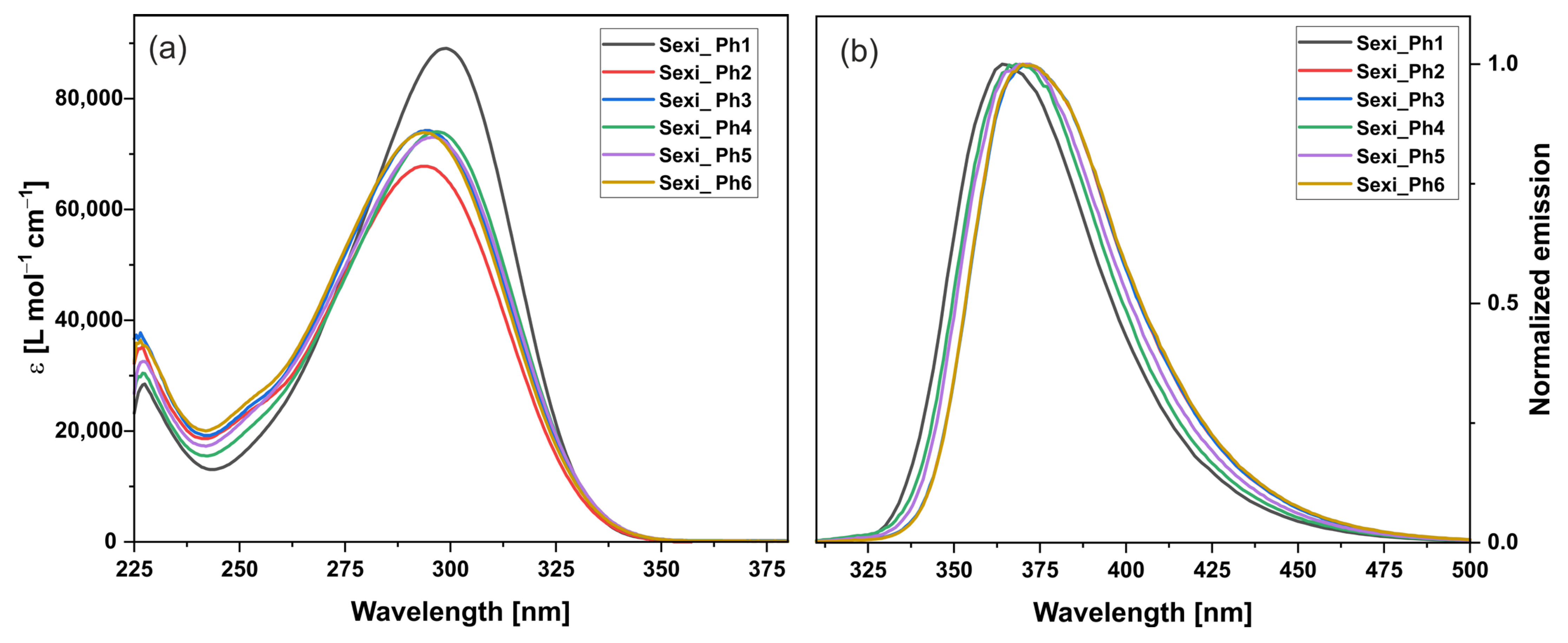 Molecules 29 00946 g005 Molecules 29 00946 g005