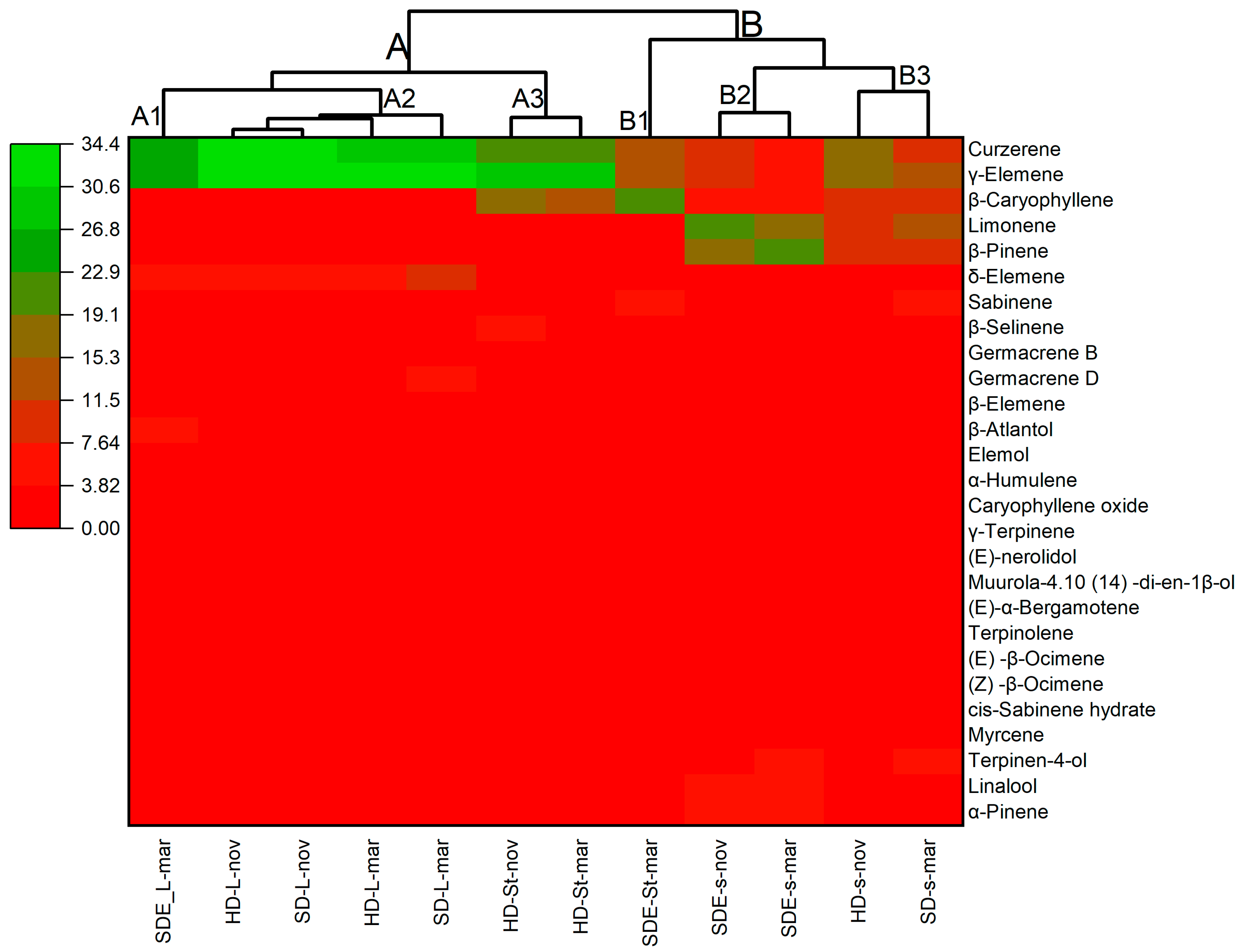 Molecules 29 00947 g001 Molecules 29 00947 g001