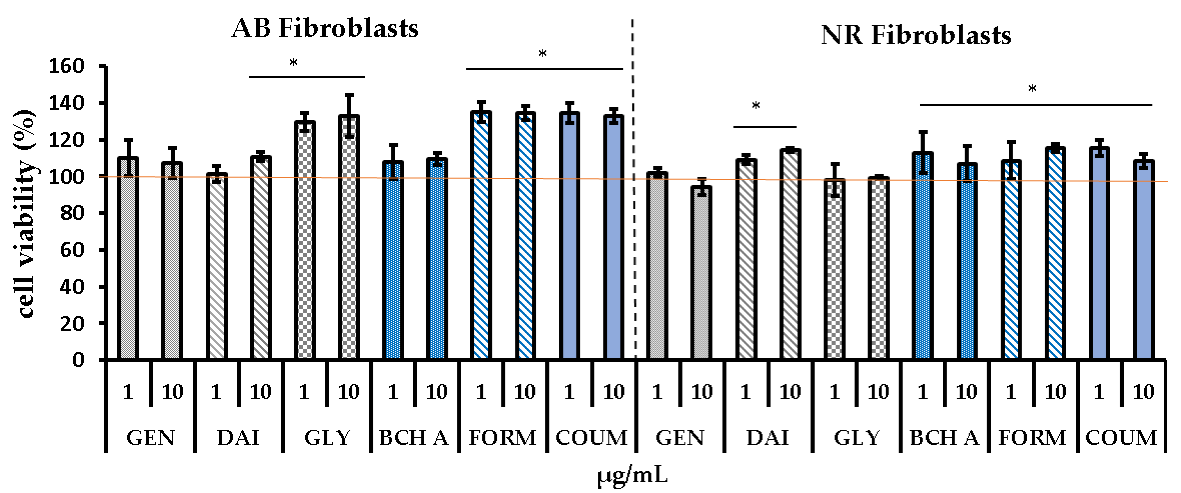 Molecules 29 00955 g003a