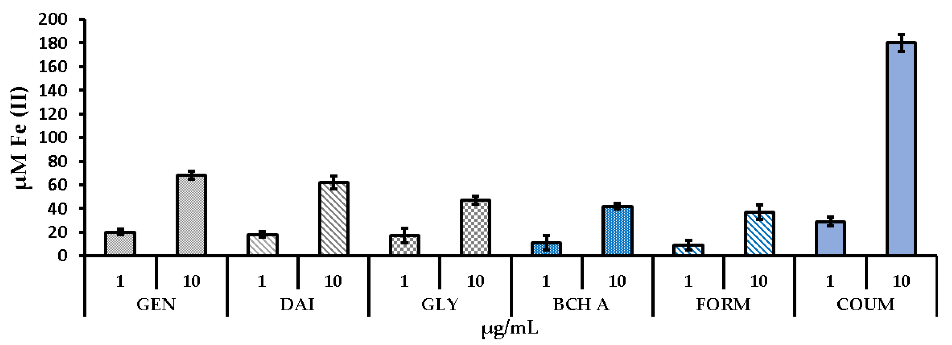 Molecules 29 00955 g006