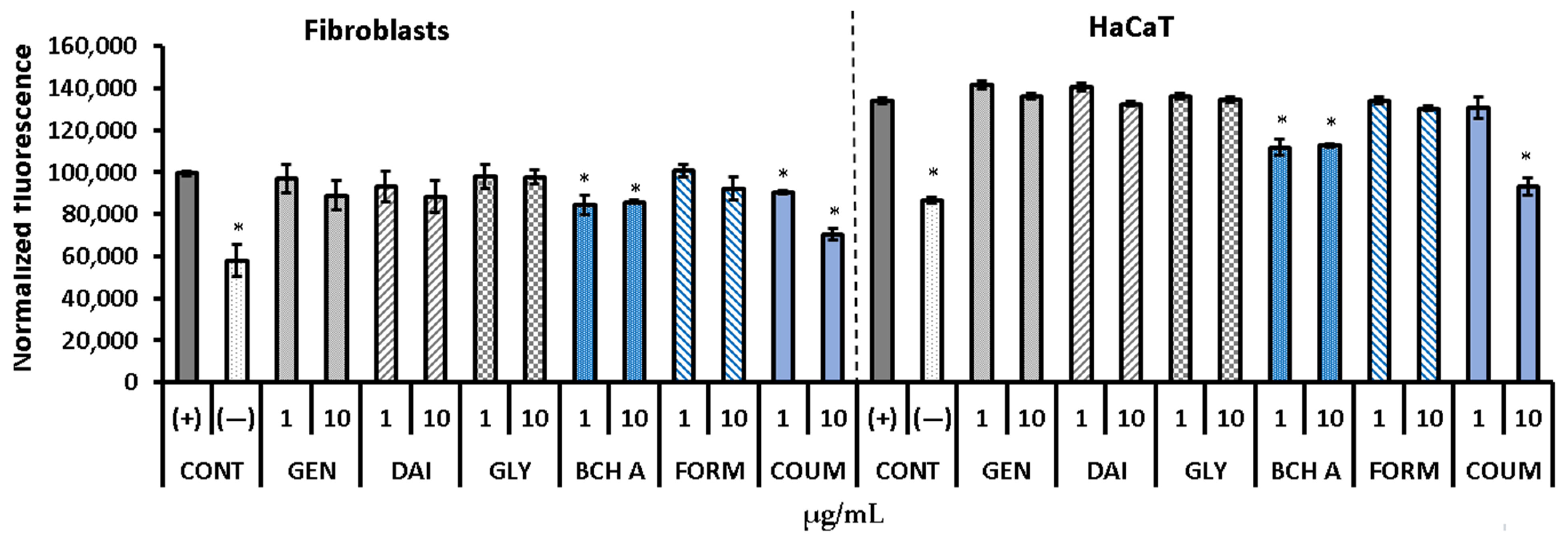 Molecules 29 00955 g007