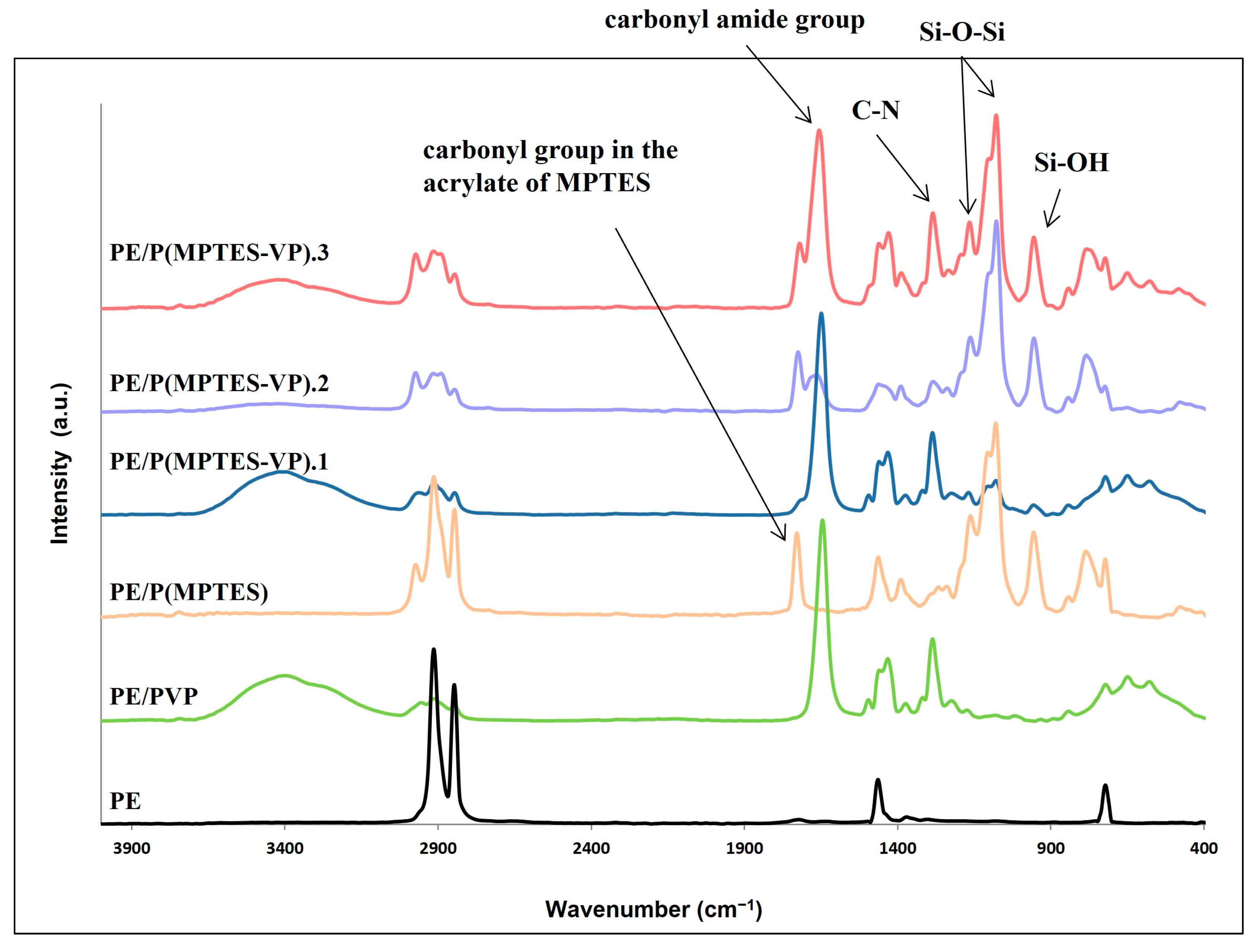 Molecules 29 00958 g004