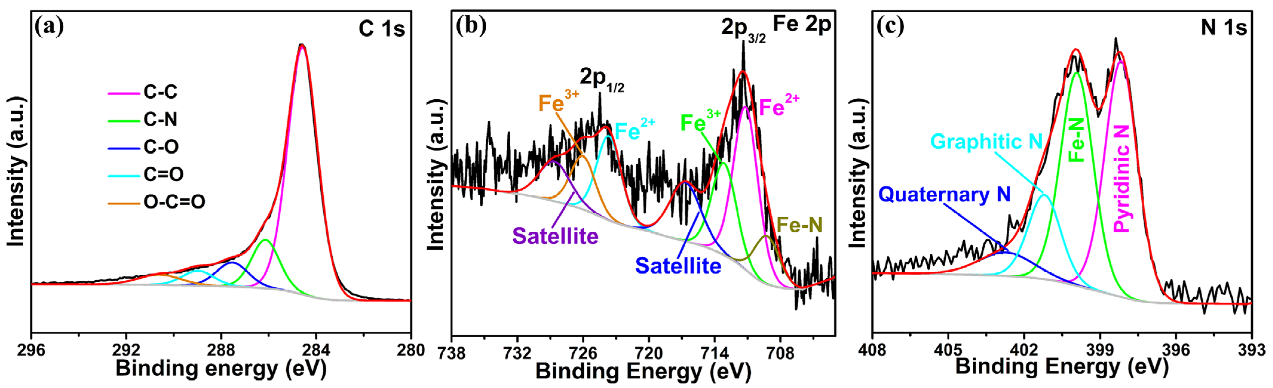 Molecules 29 00959 g002 Molecules 29 00959 g002
