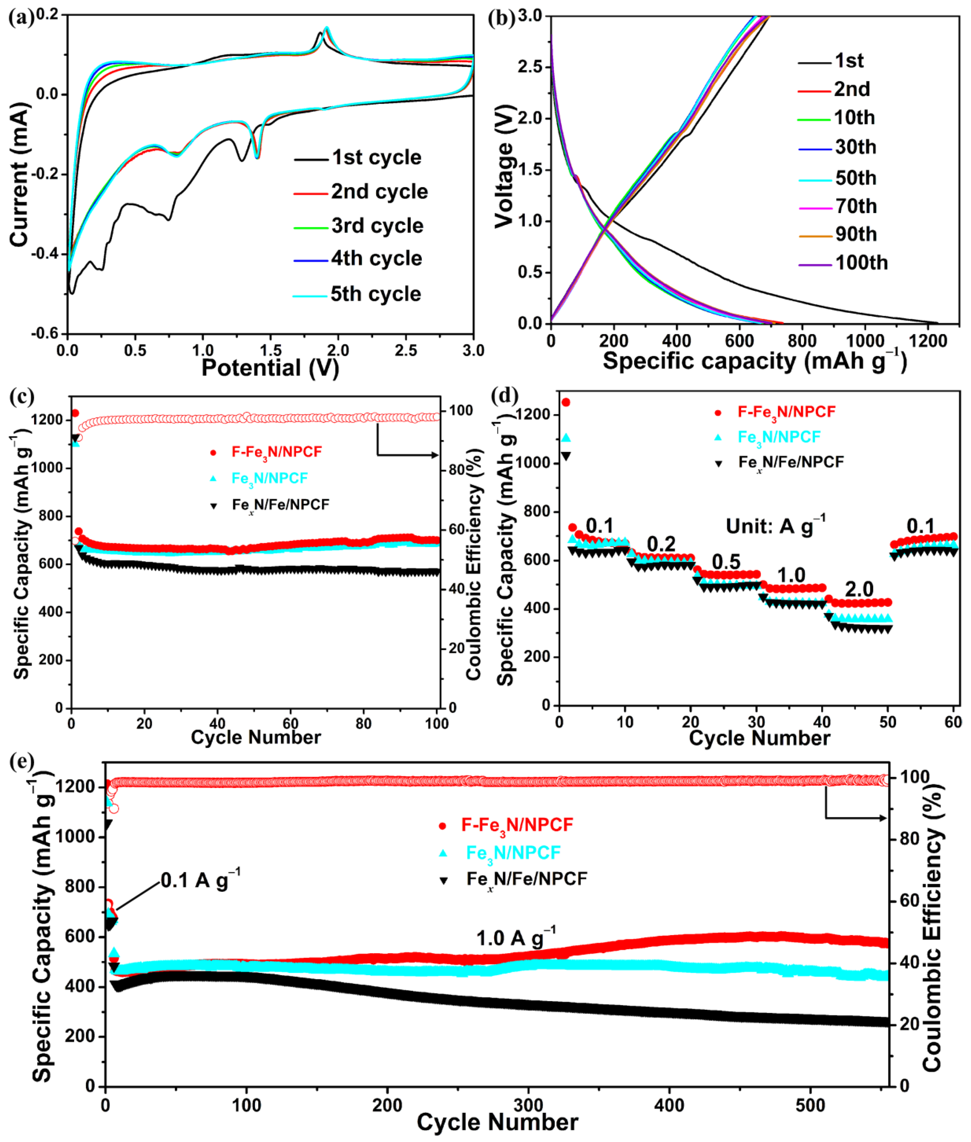 Molecules 29 00959 g005 Molecules 29 00959 g005