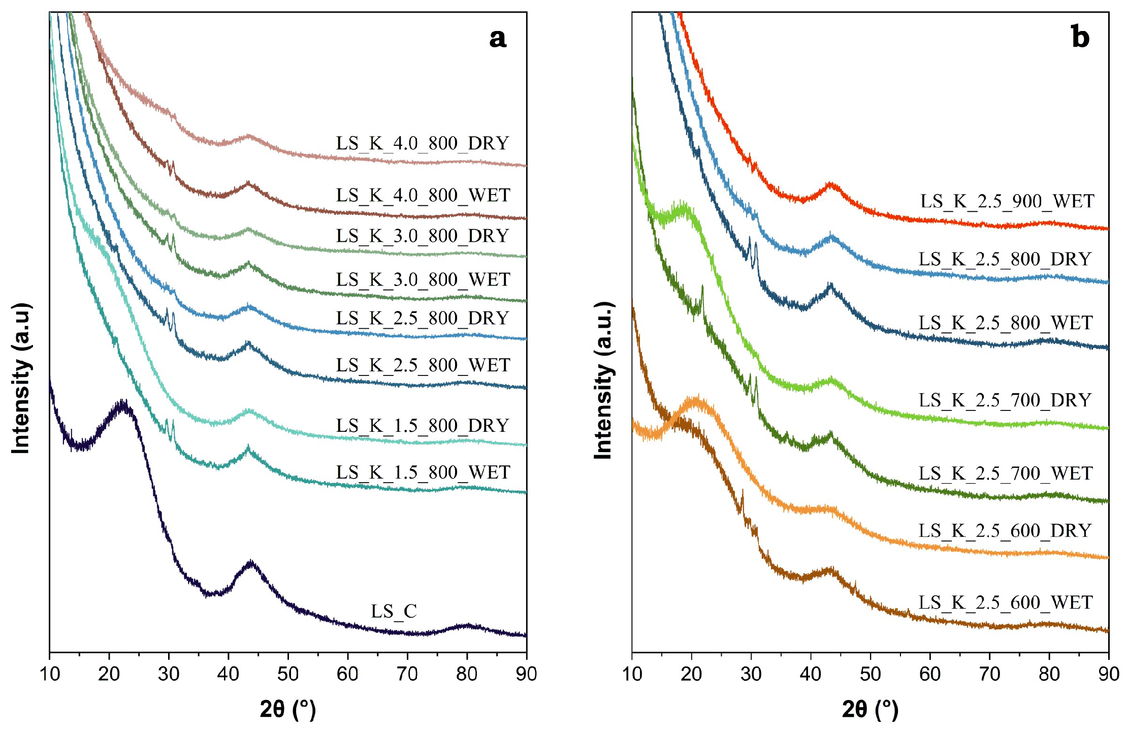 Molecules 29 00960 g005