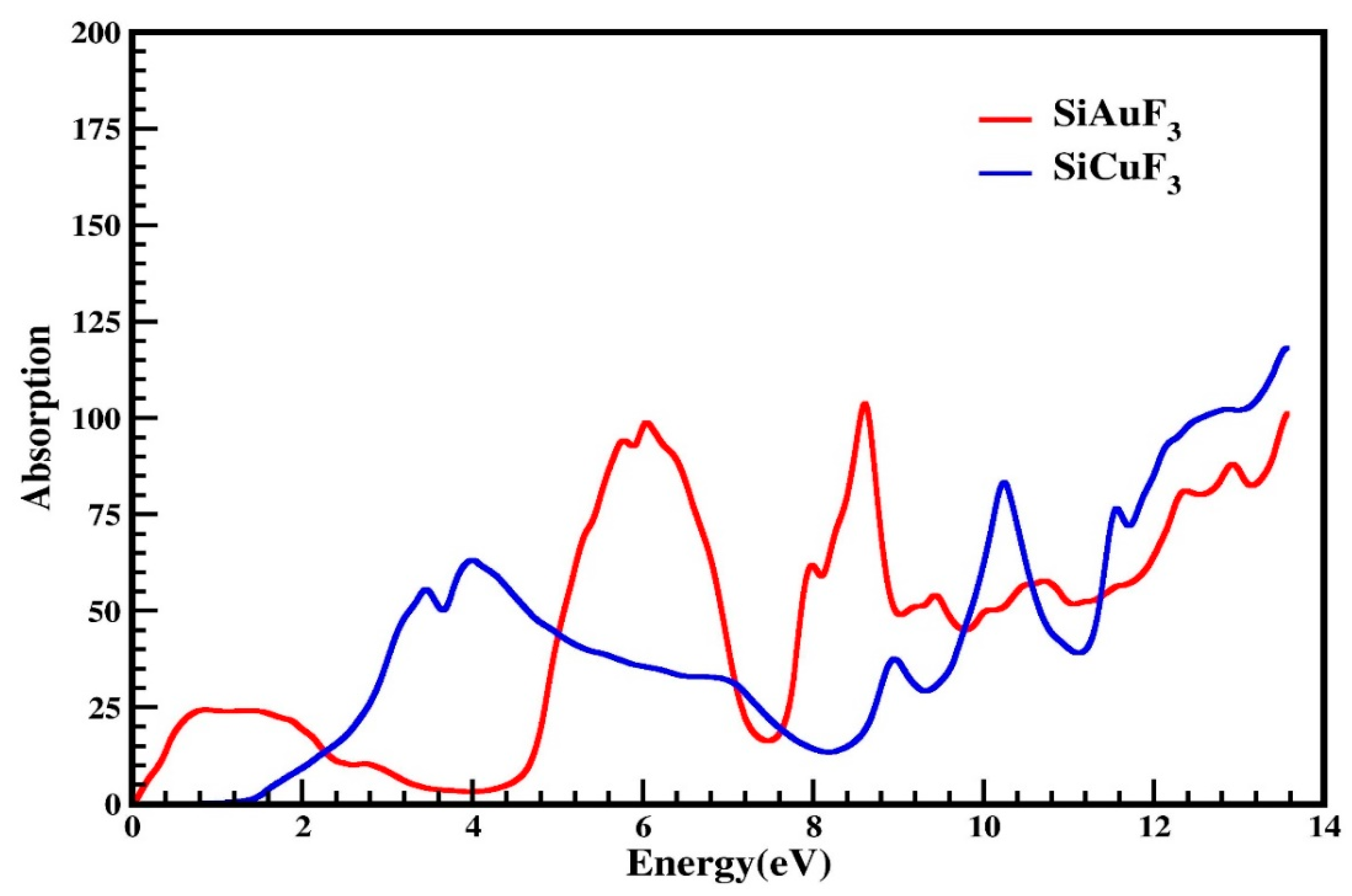 Molecules 29 00961 g007 Molecules 29 00961 g007