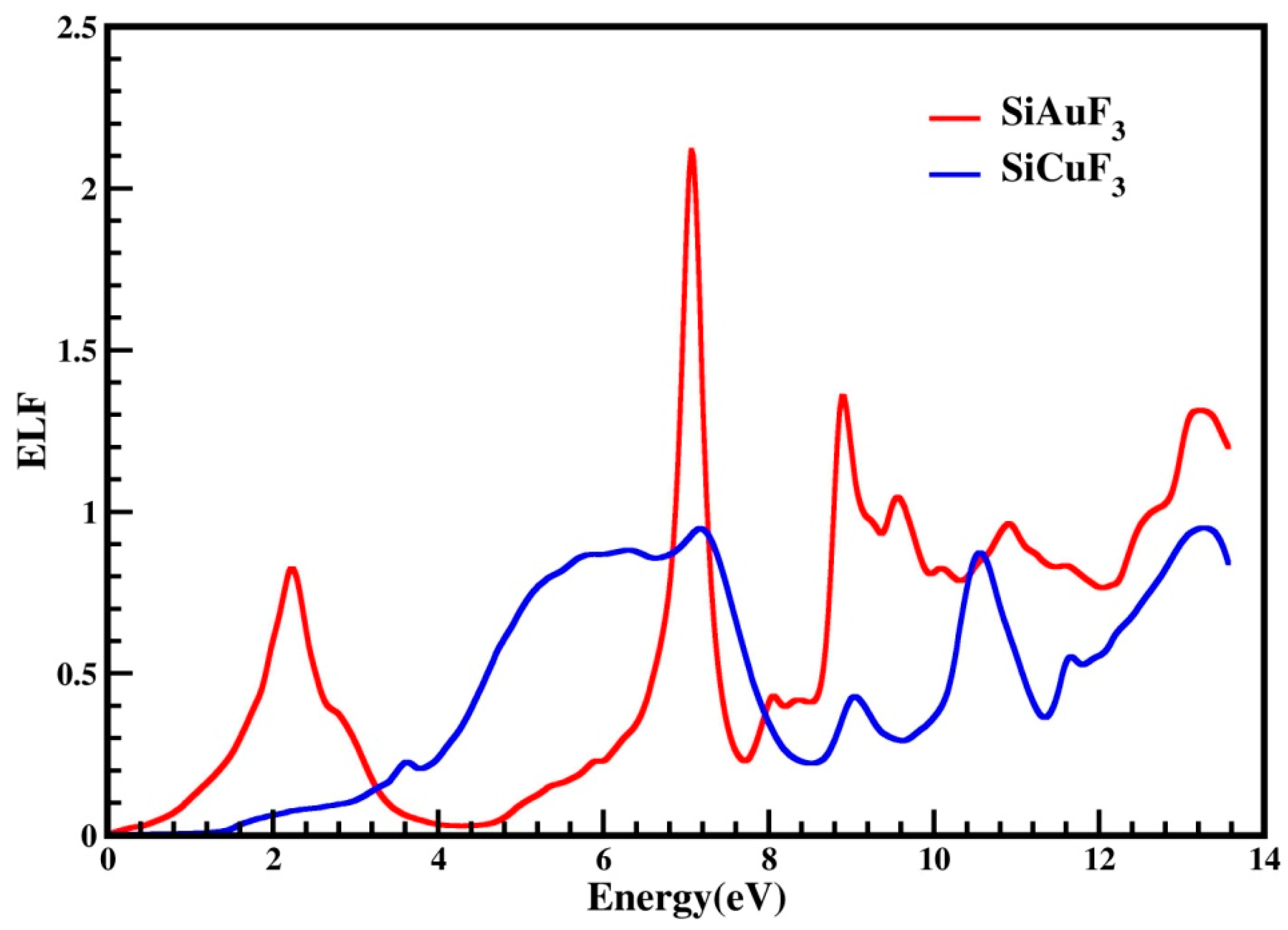 Molecules 29 00961 g010 Molecules 29 00961 g010