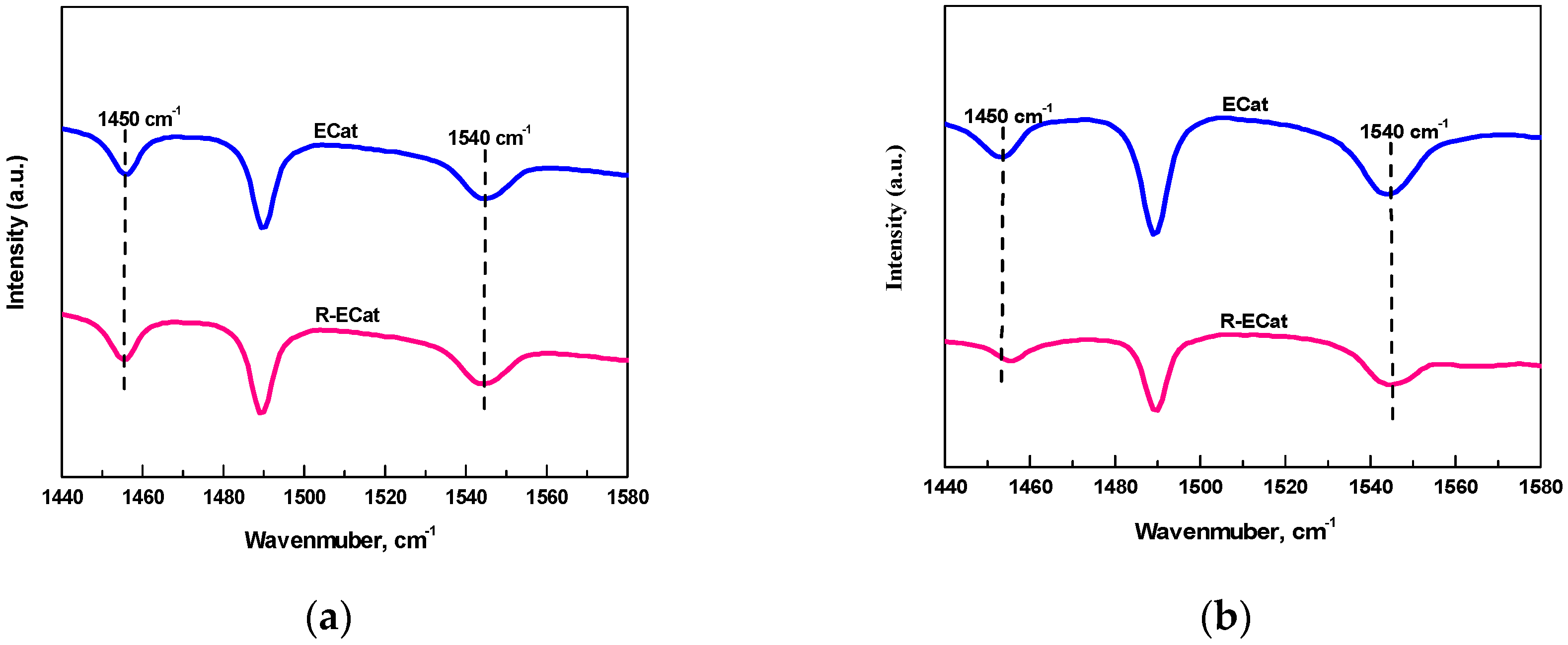 Molecules 29 00962 g005