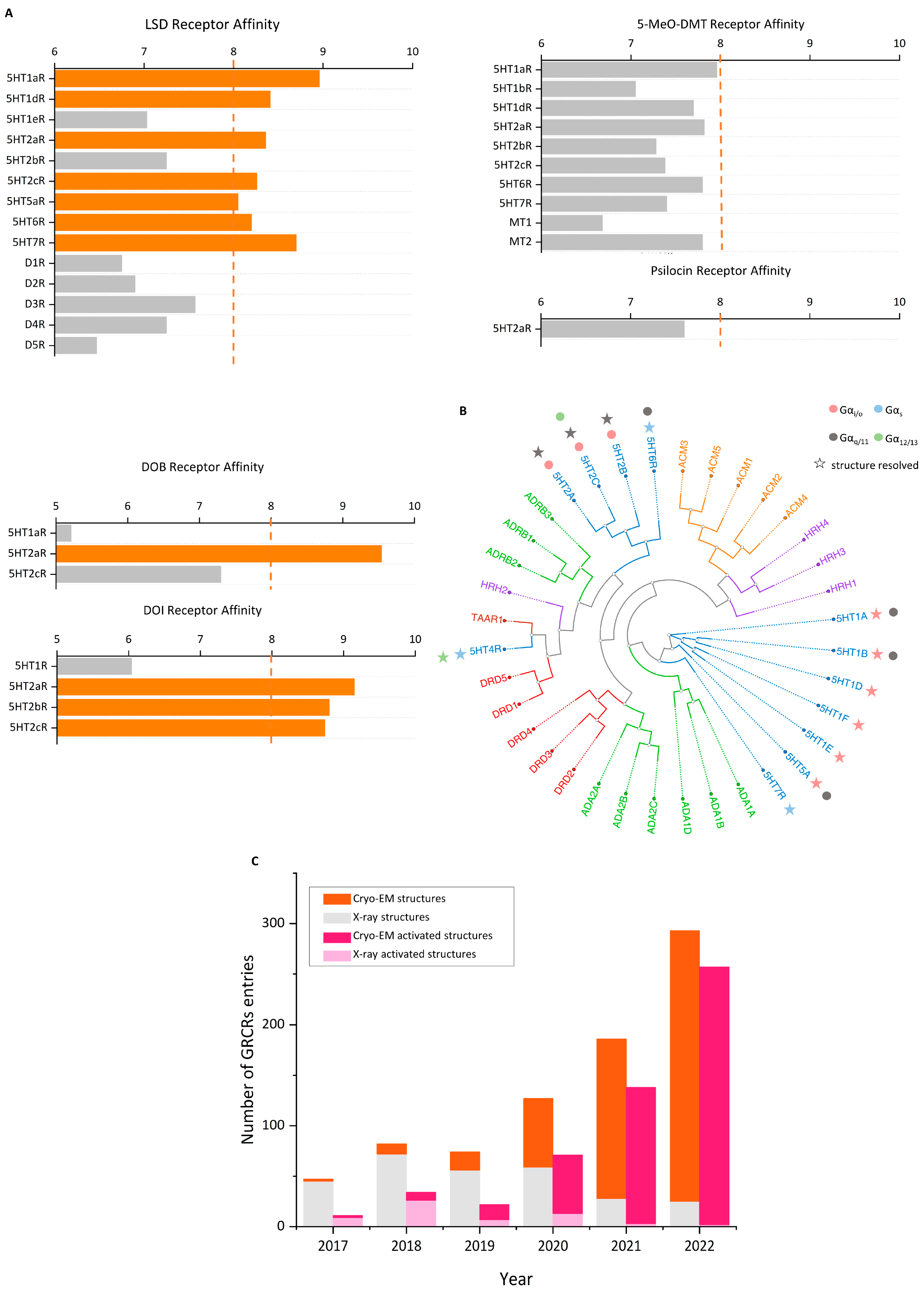 Molecules 29 00964 g002