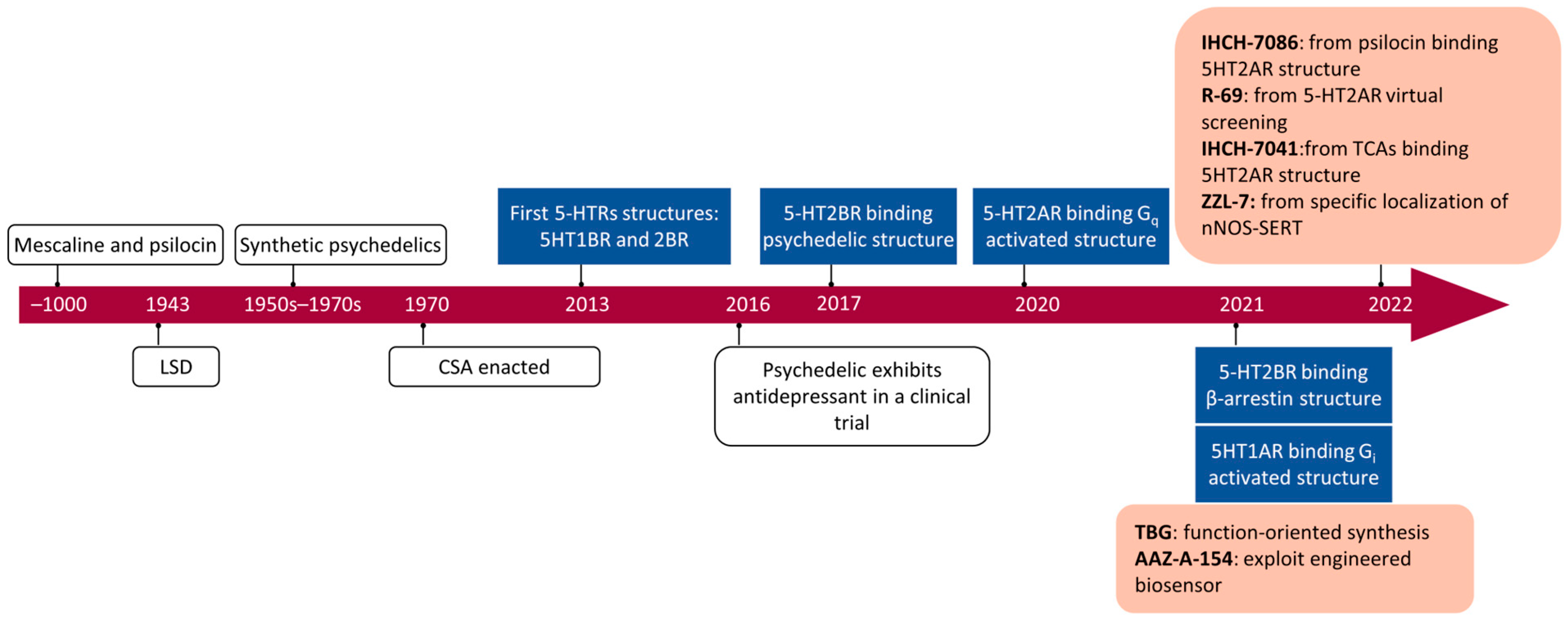 Molecules 29 00964 g006