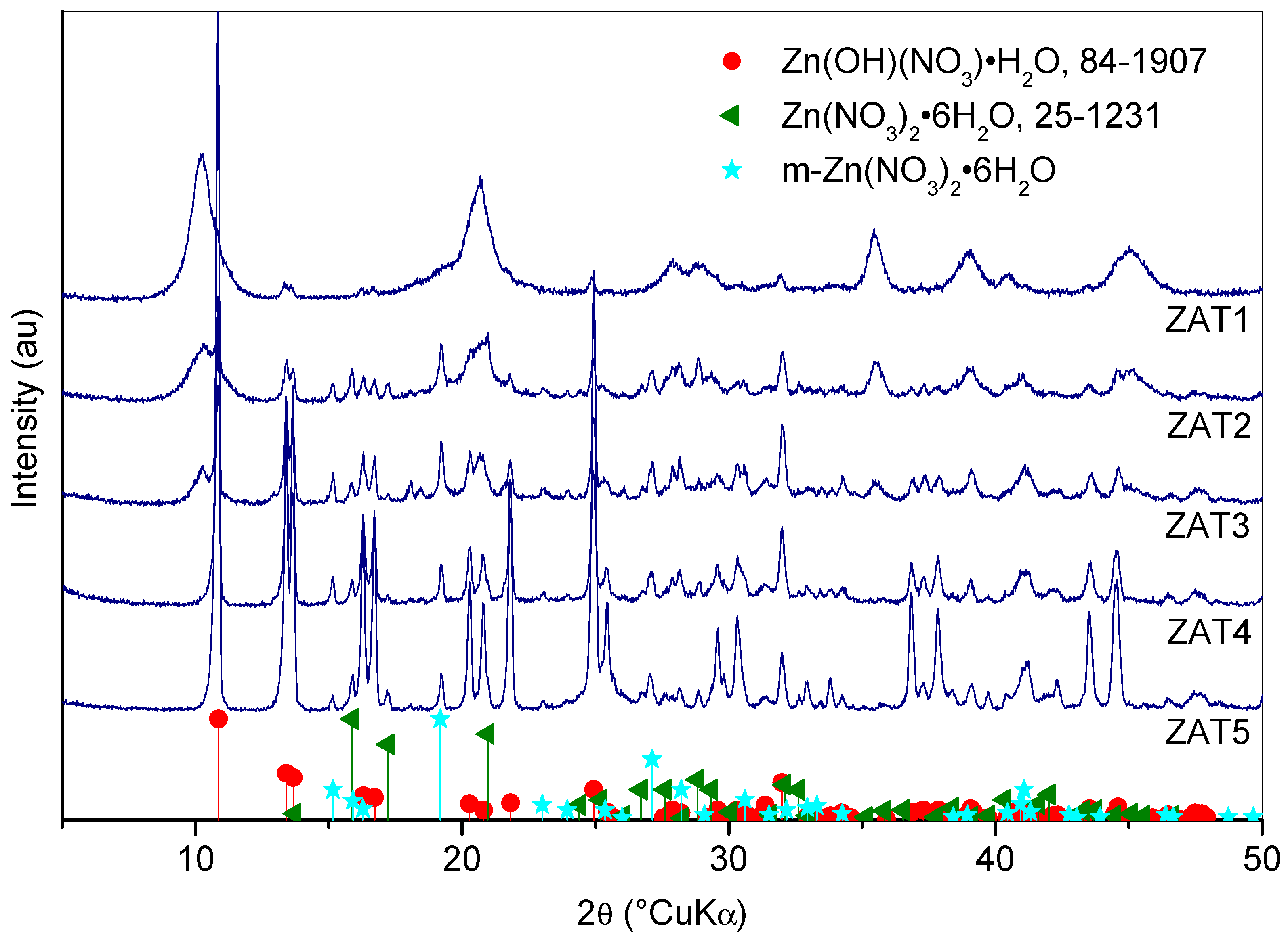 Molecules 29 00965 g006