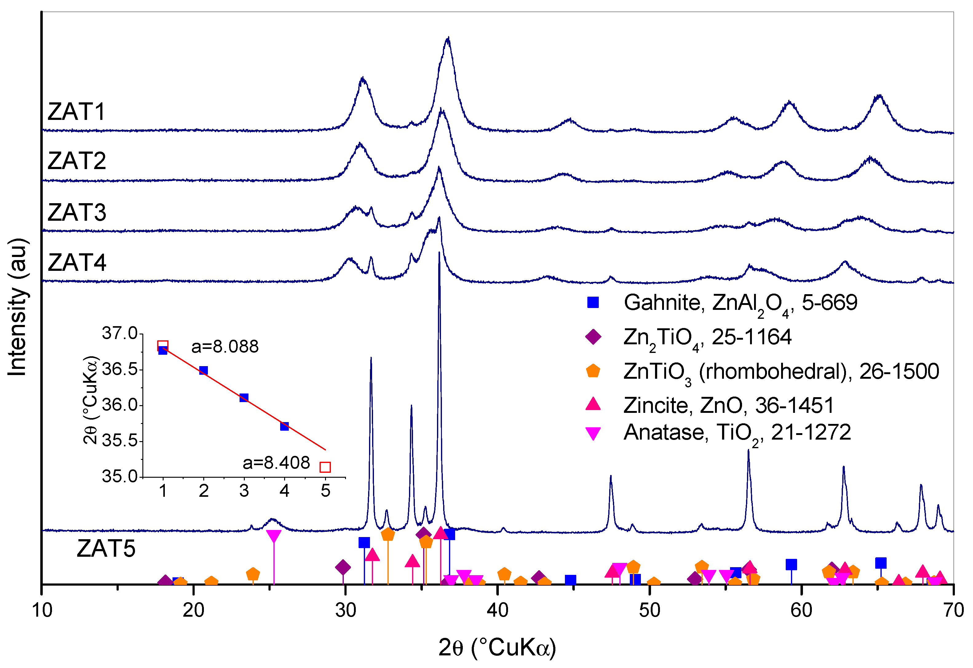 Molecules 29 00965 g007