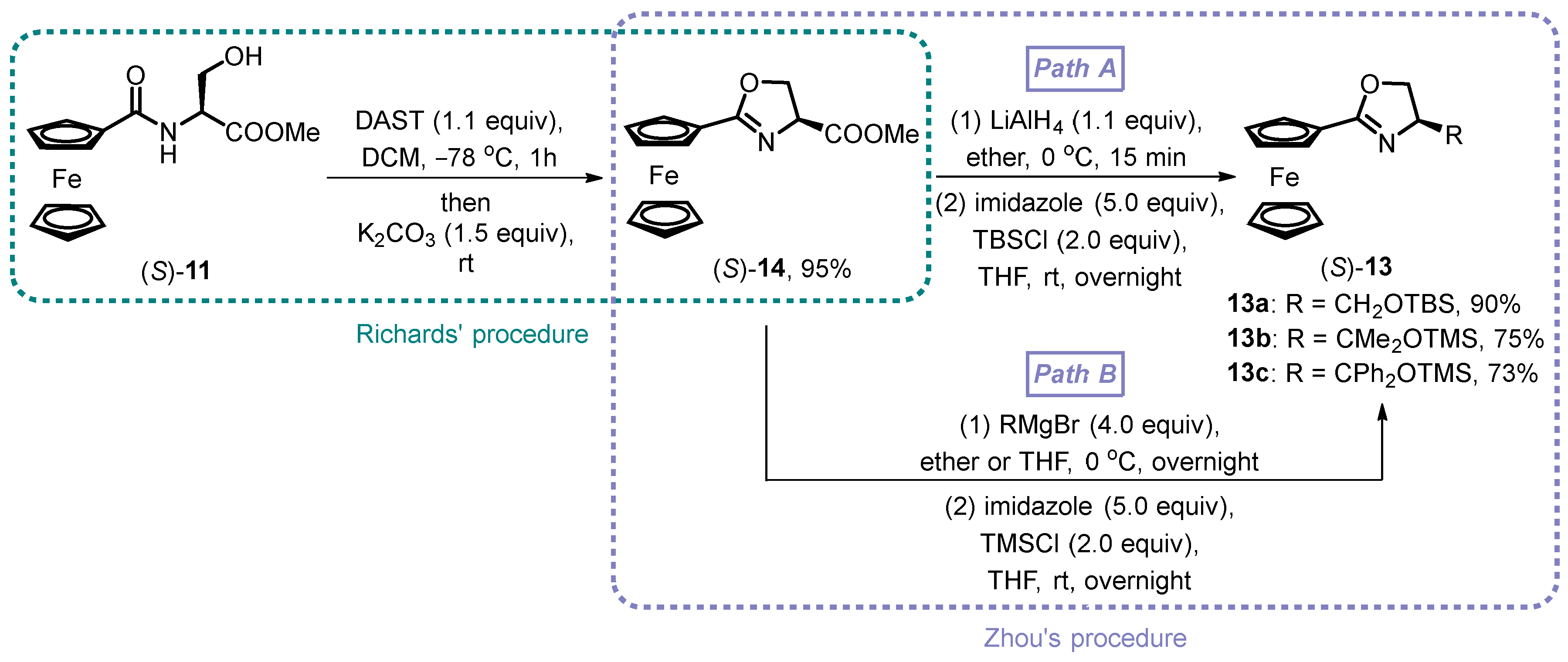 Molecules 29 00968 sch003