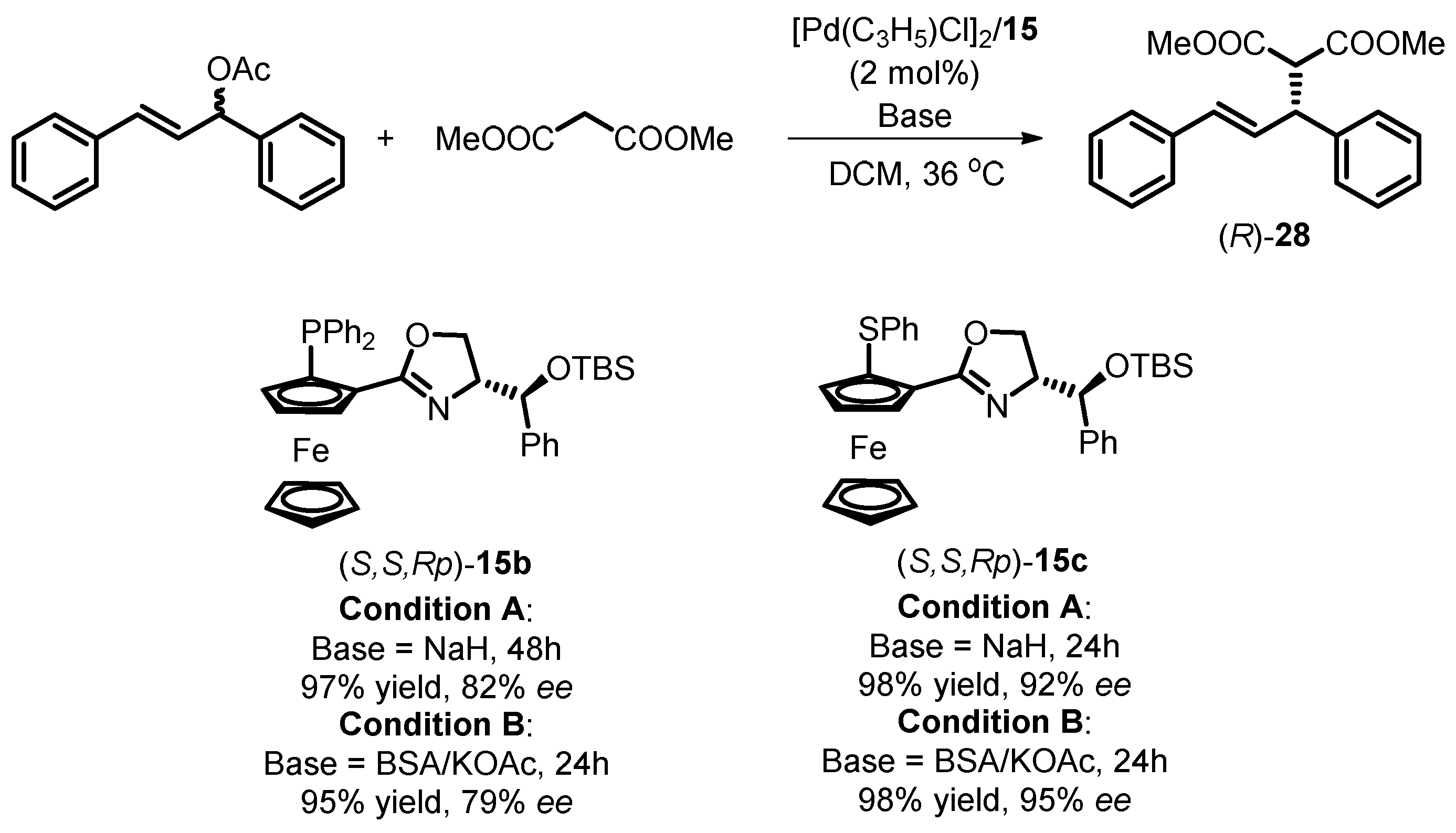 Molecules 29 00968 sch010