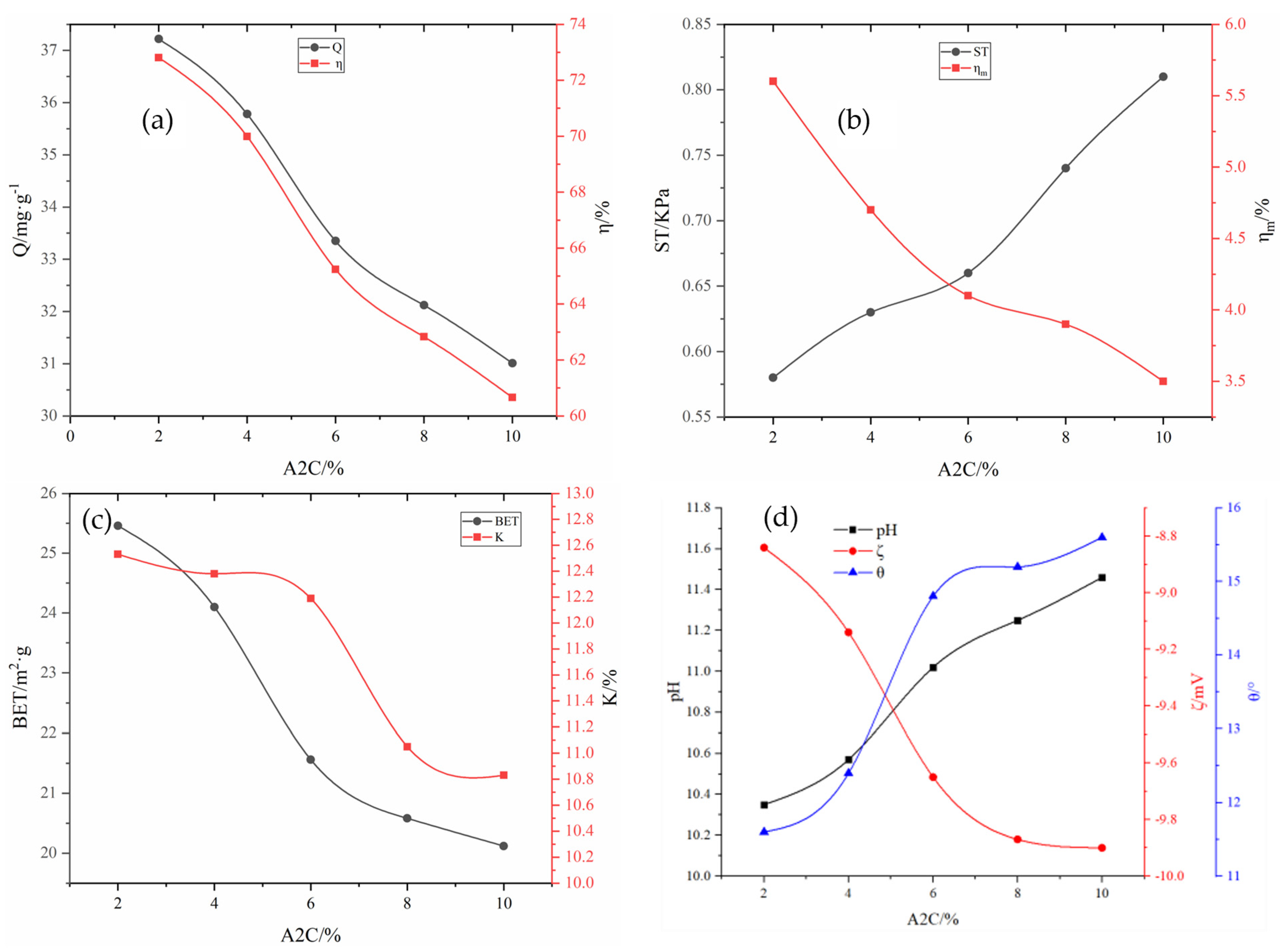 Molecules 29 00970 g004
