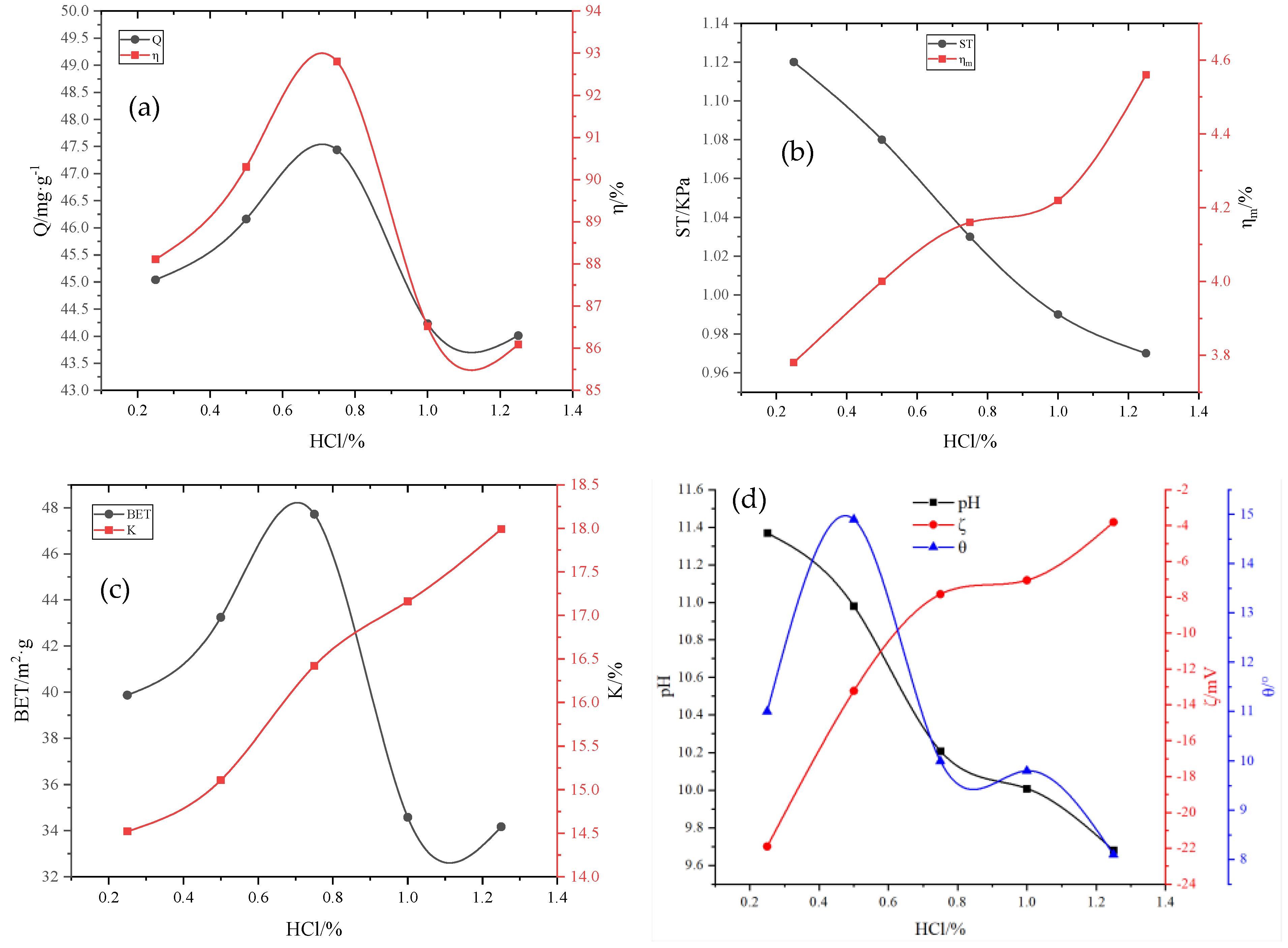 Molecules 29 00970 g007