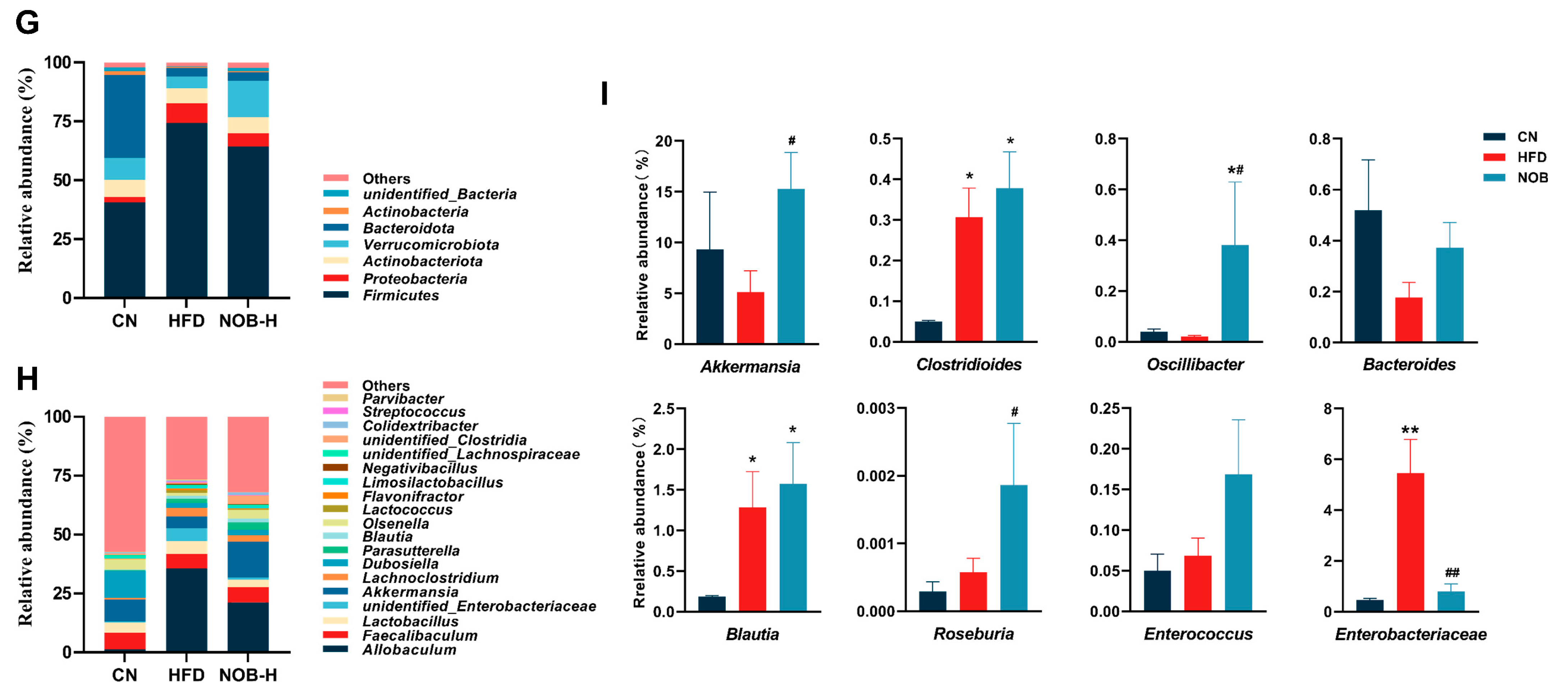 Molecules 29 00976 g004b